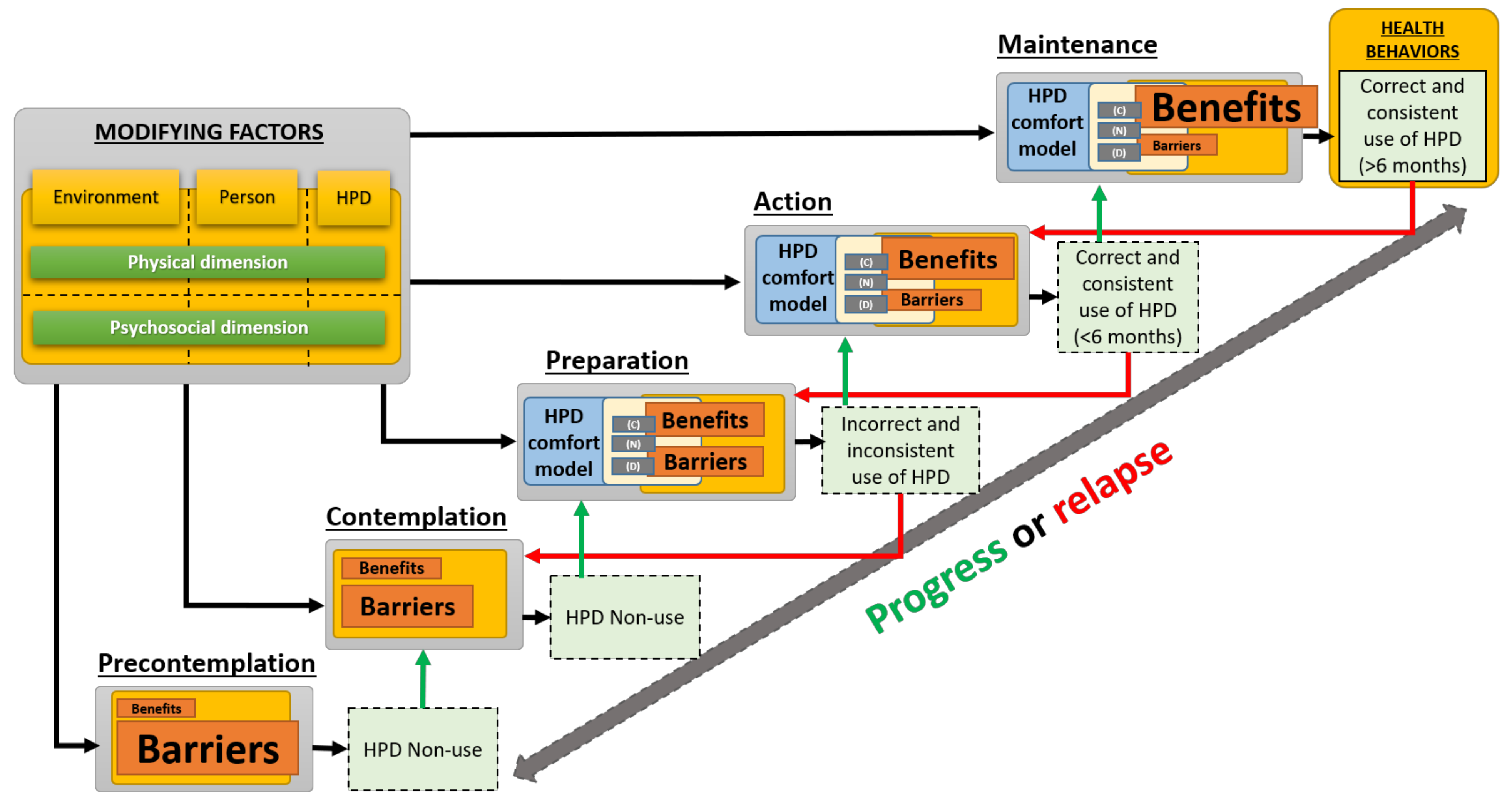 Ijerph 19 05578 g003 Ijerph 19 05578 g003