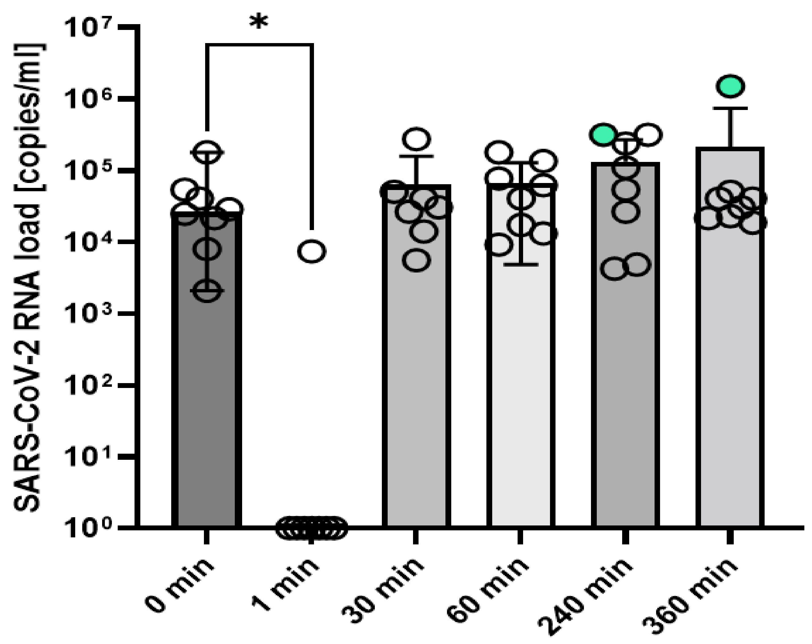 Ijerph 19 05582 g001