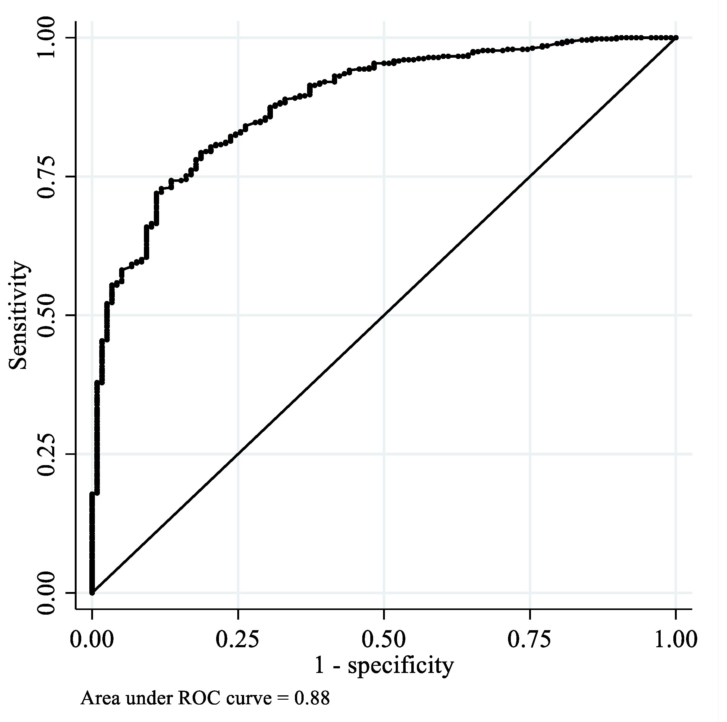 Ijerph 19 05588 g002