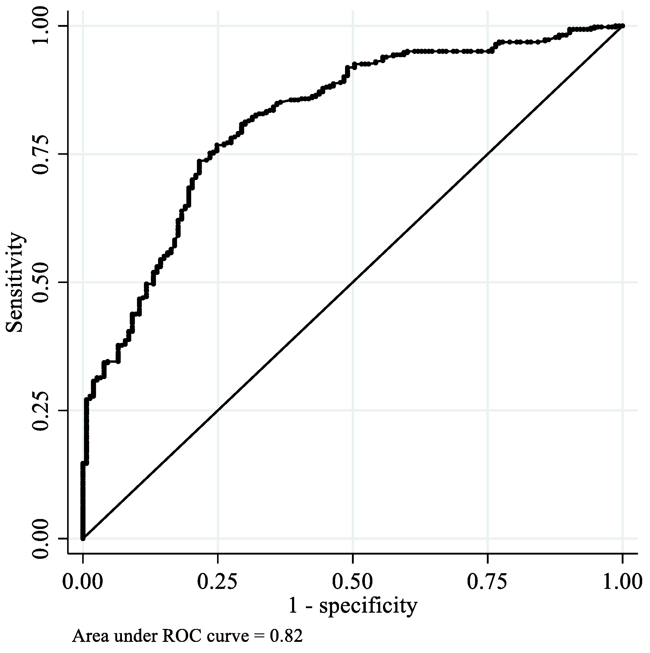 Ijerph 19 05588 g003