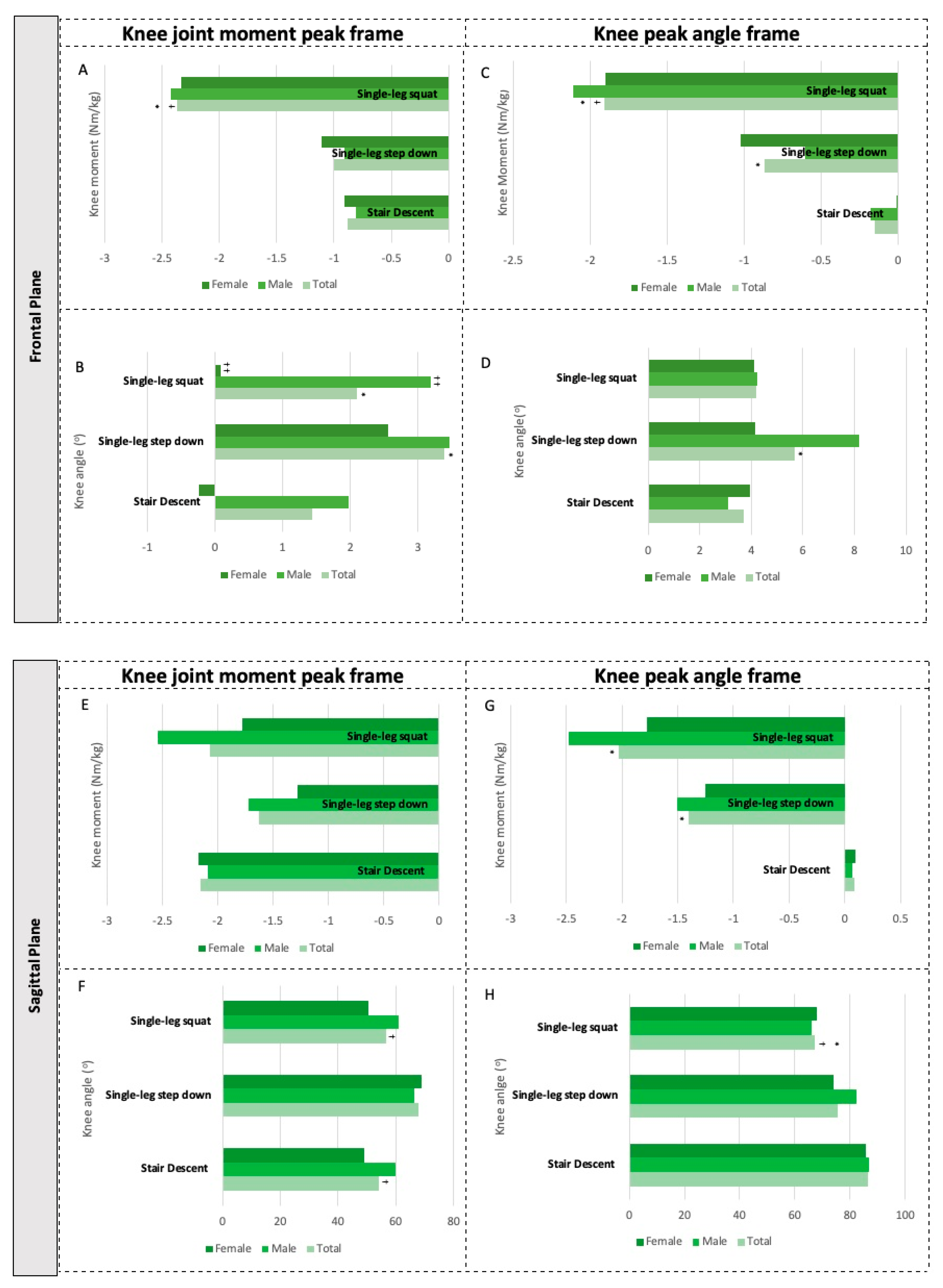 Ijerph 19 05590 g003