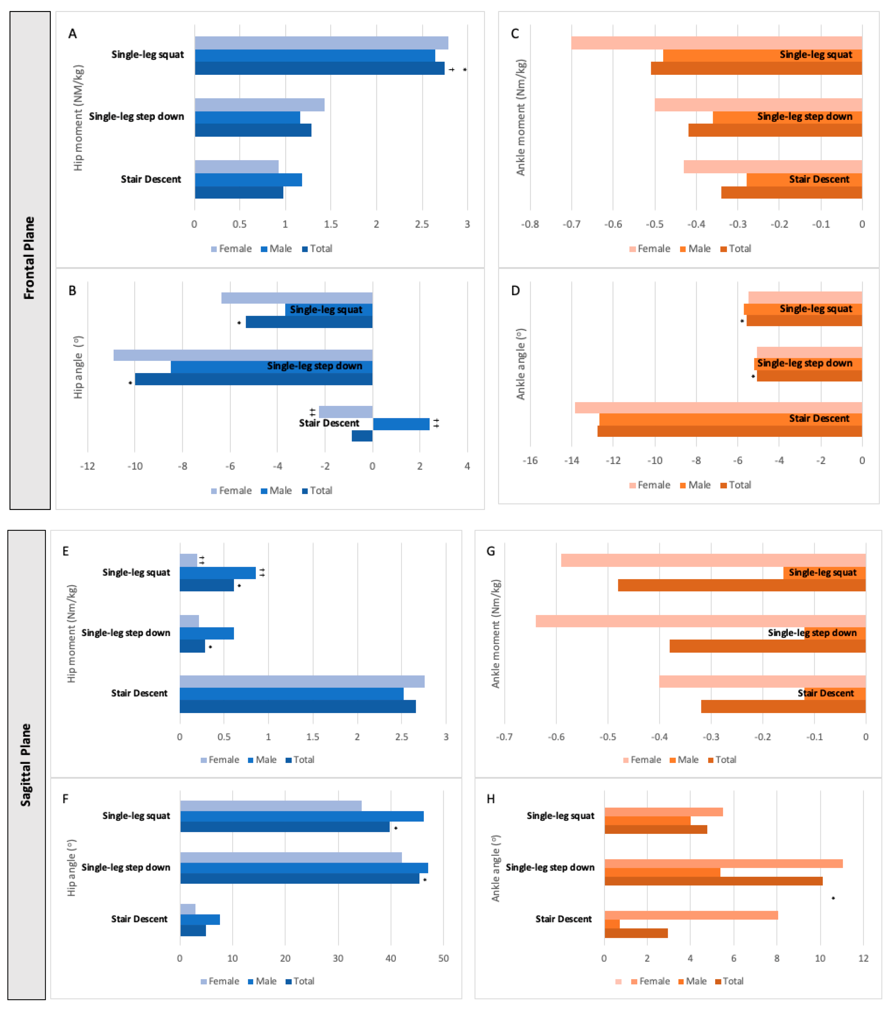 Ijerph 19 05590 g004