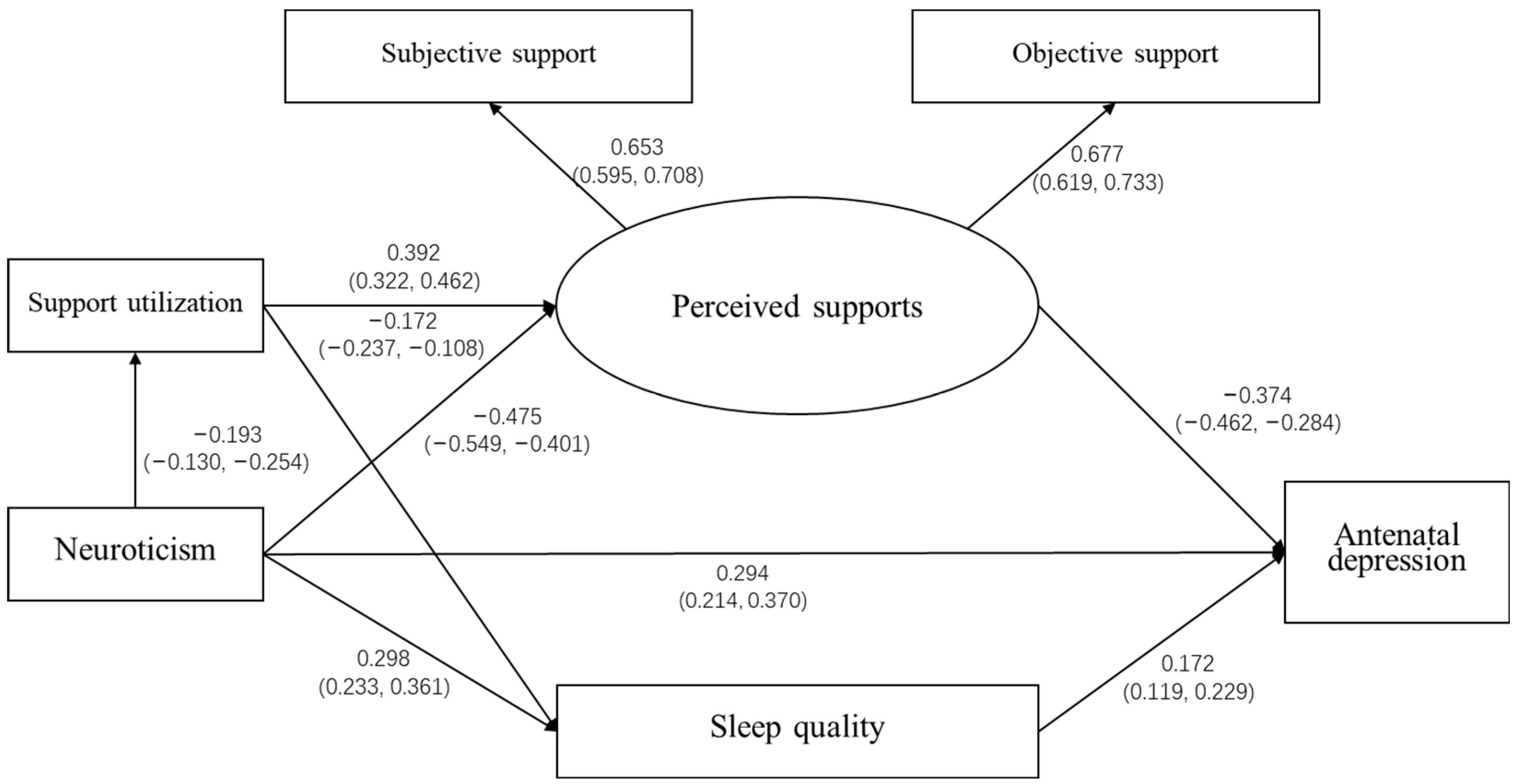 Ijerph 19 05602 g002