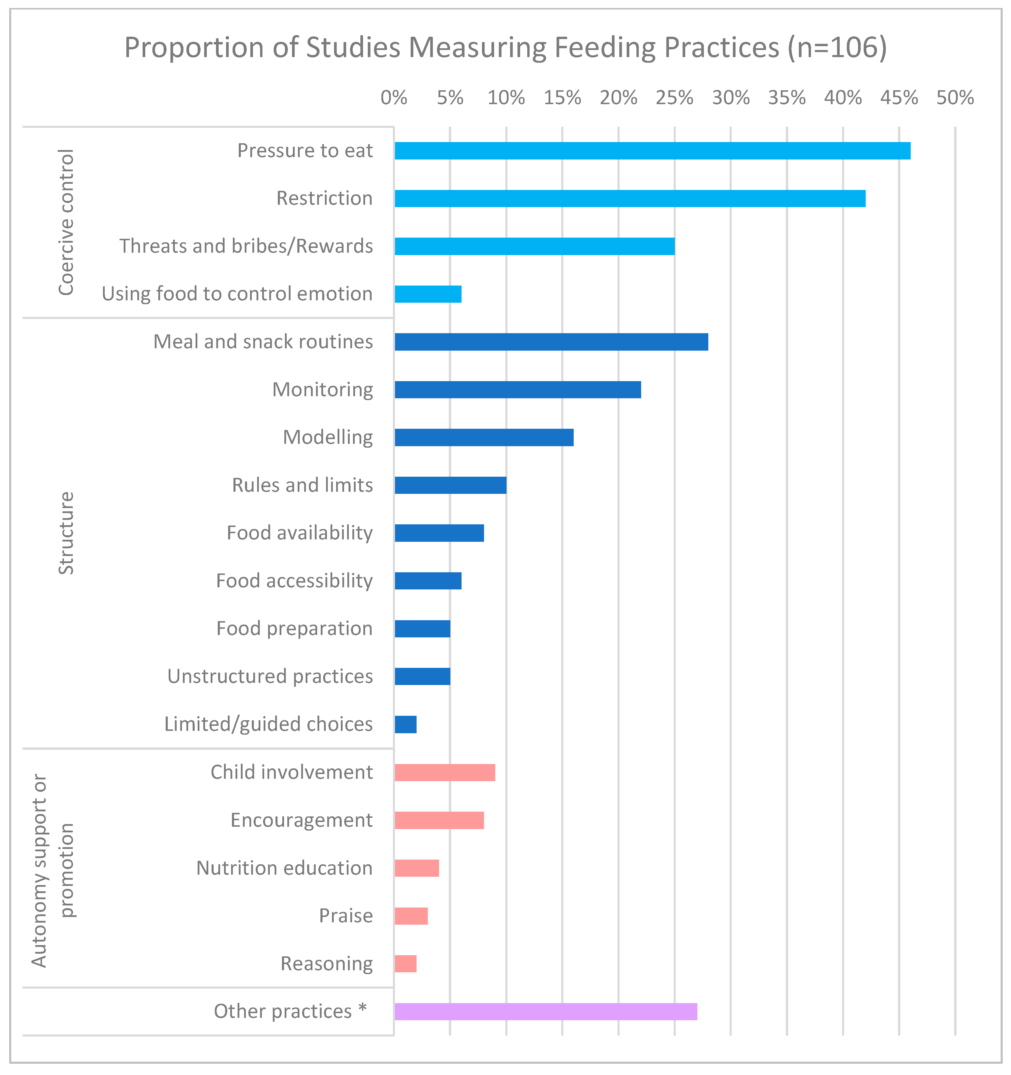 Ijerph 19 05604 g002 Ijerph 19 05604 g002