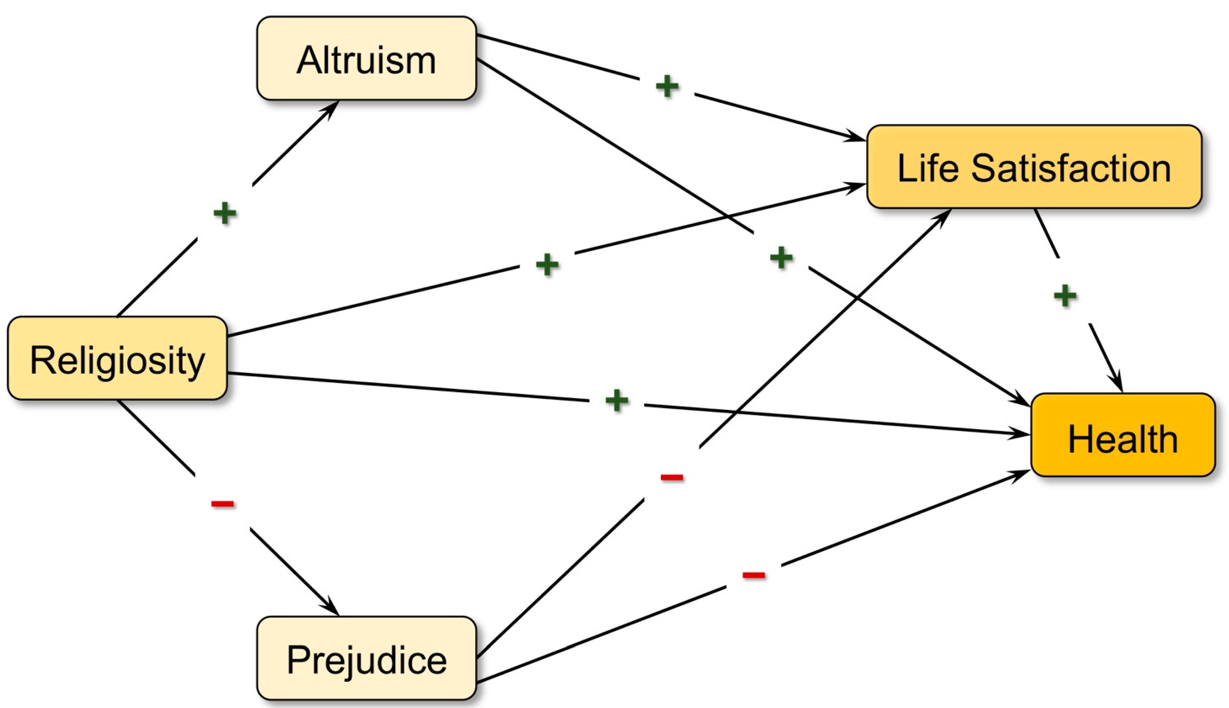 Ijerph 19 05605 g001