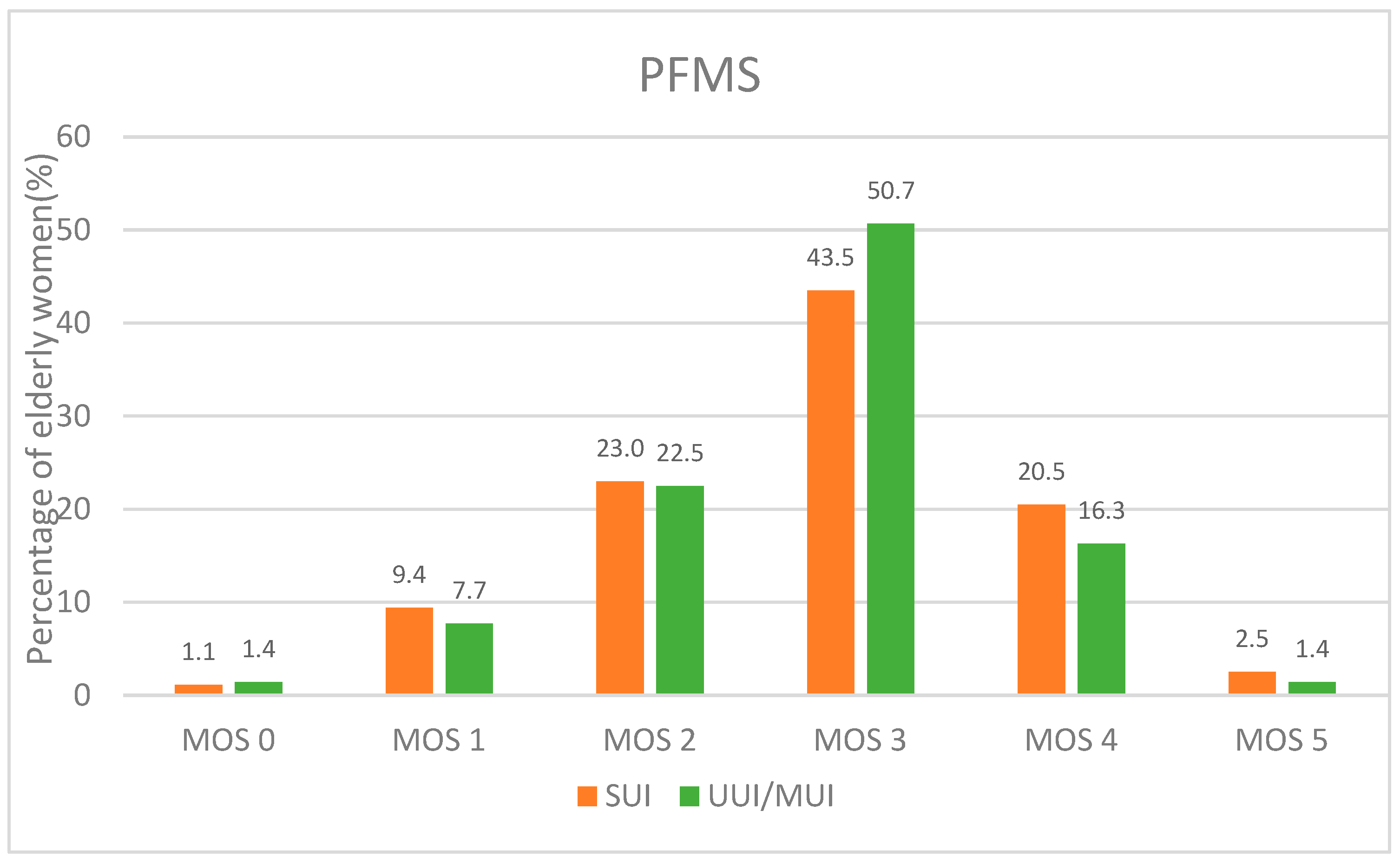 Ijerph 19 05609 g002