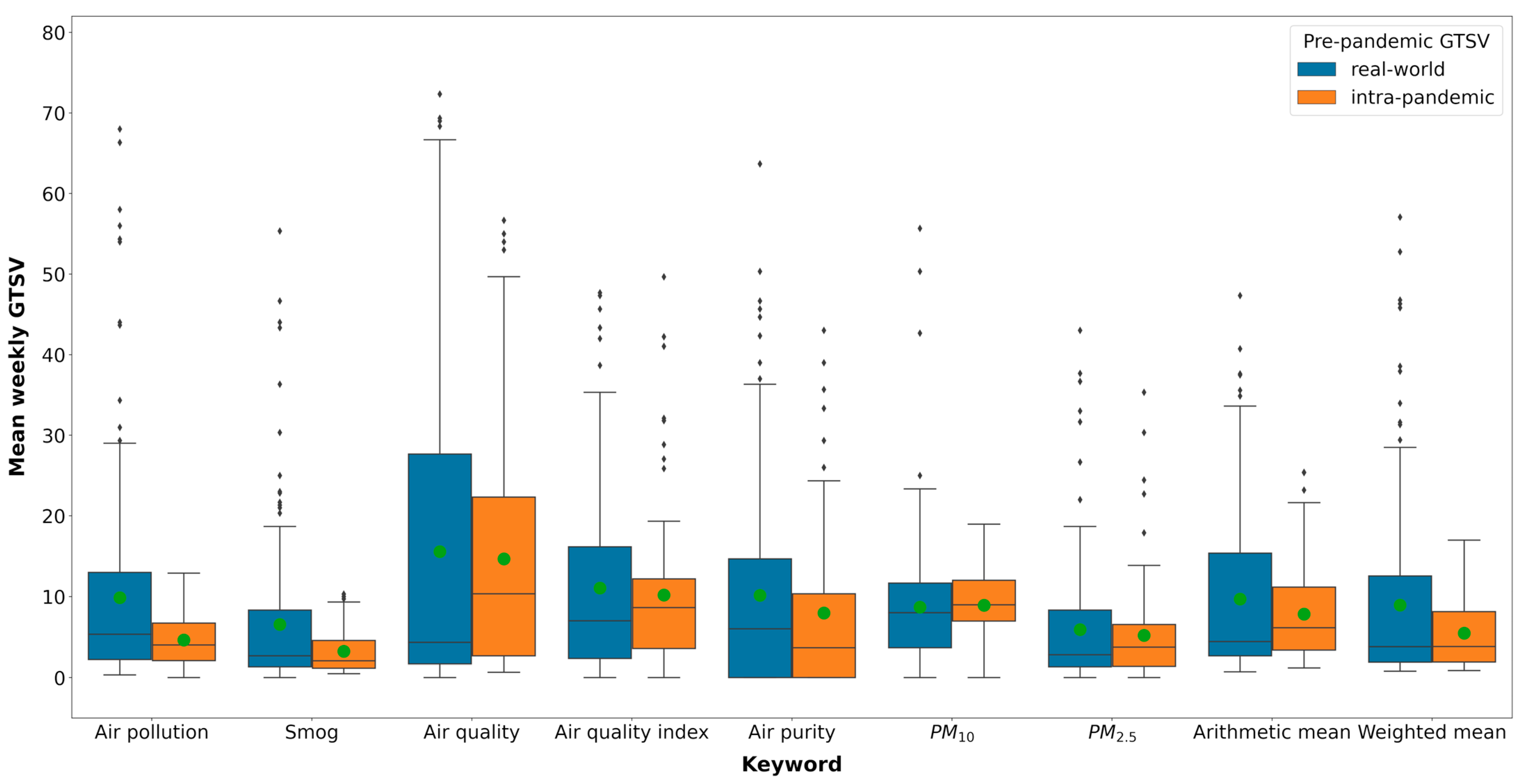 Ijerph 19 05613 g001