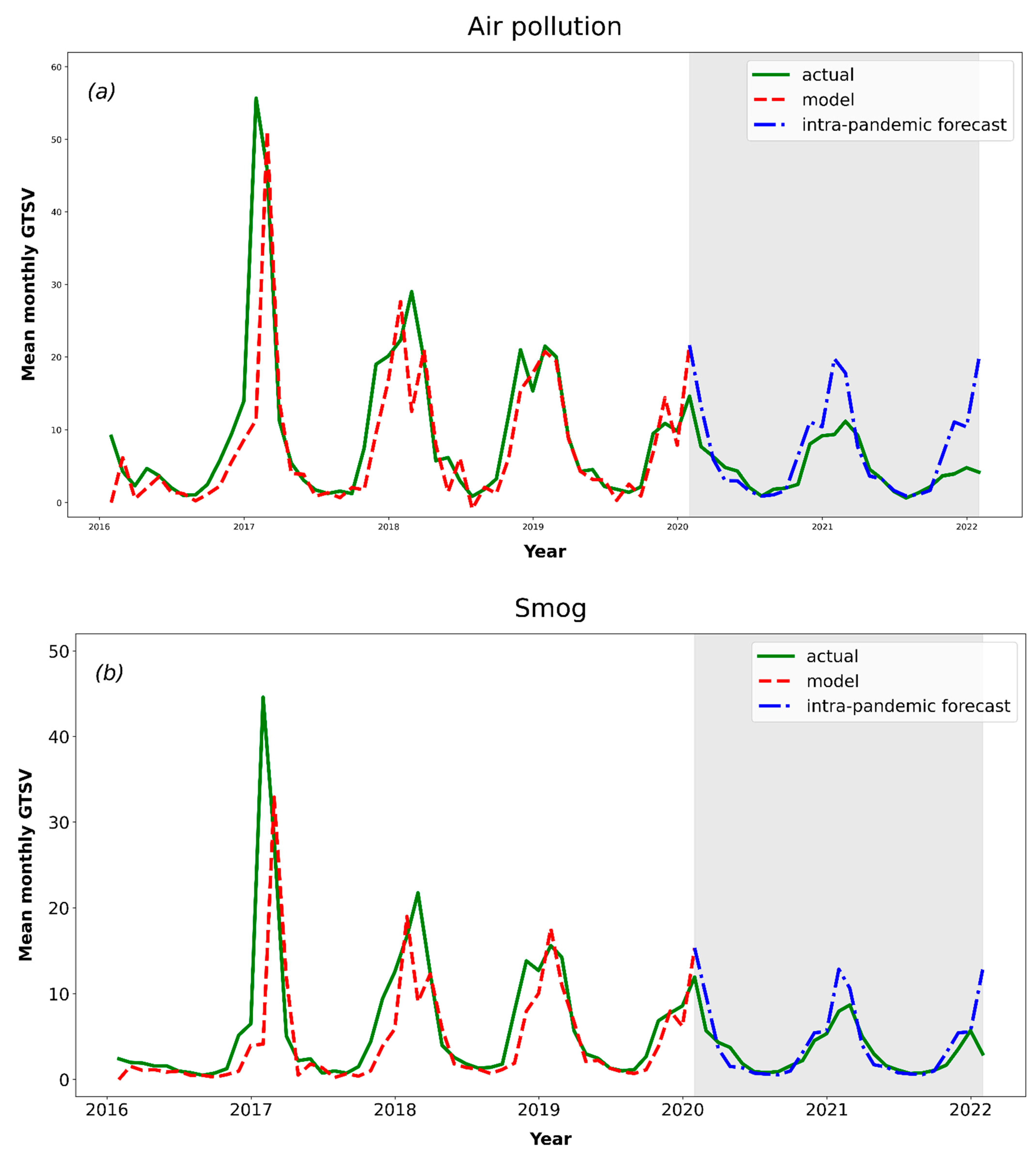 Ijerph 19 05613 g002a