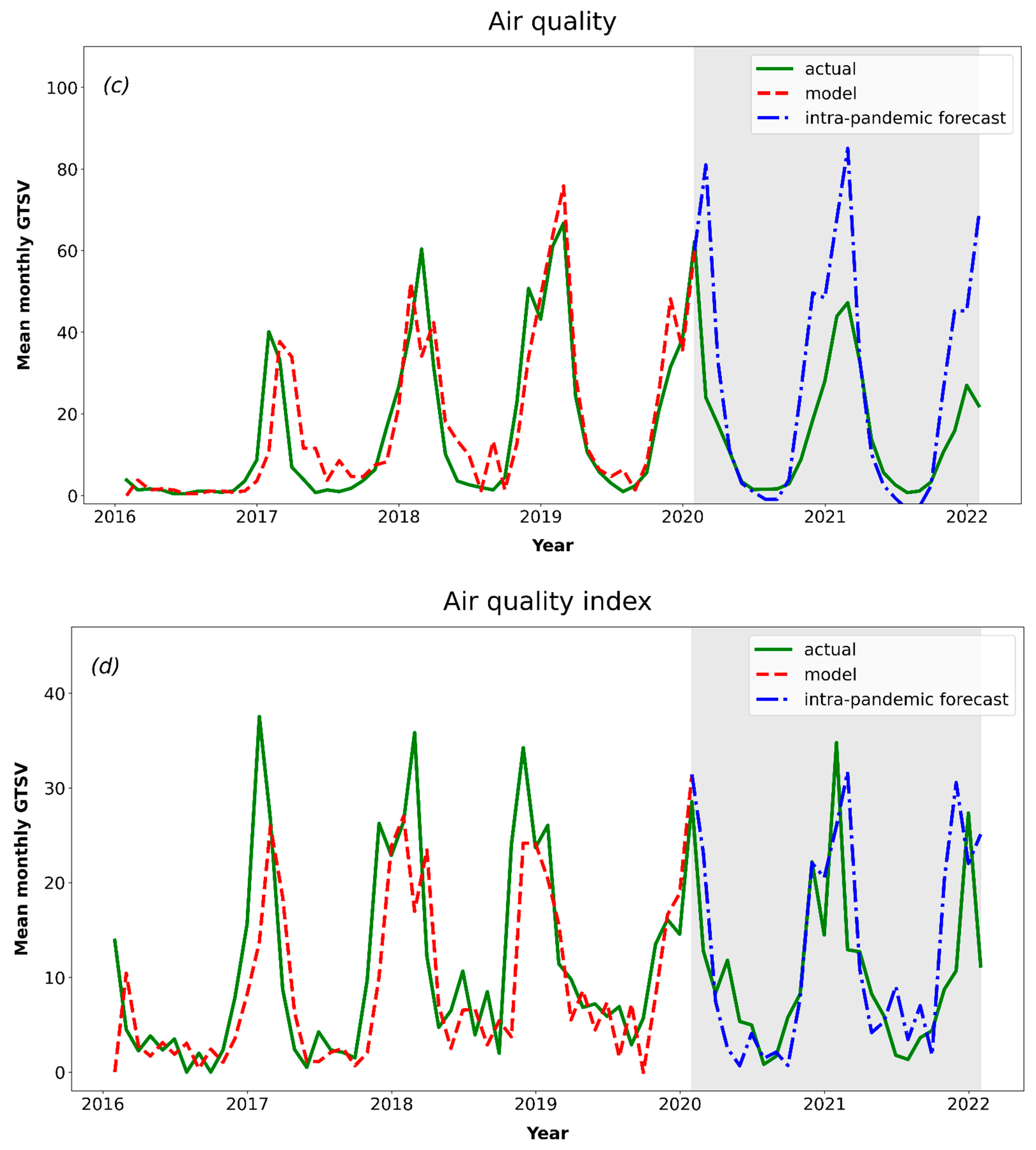 Ijerph 19 05613 g002b