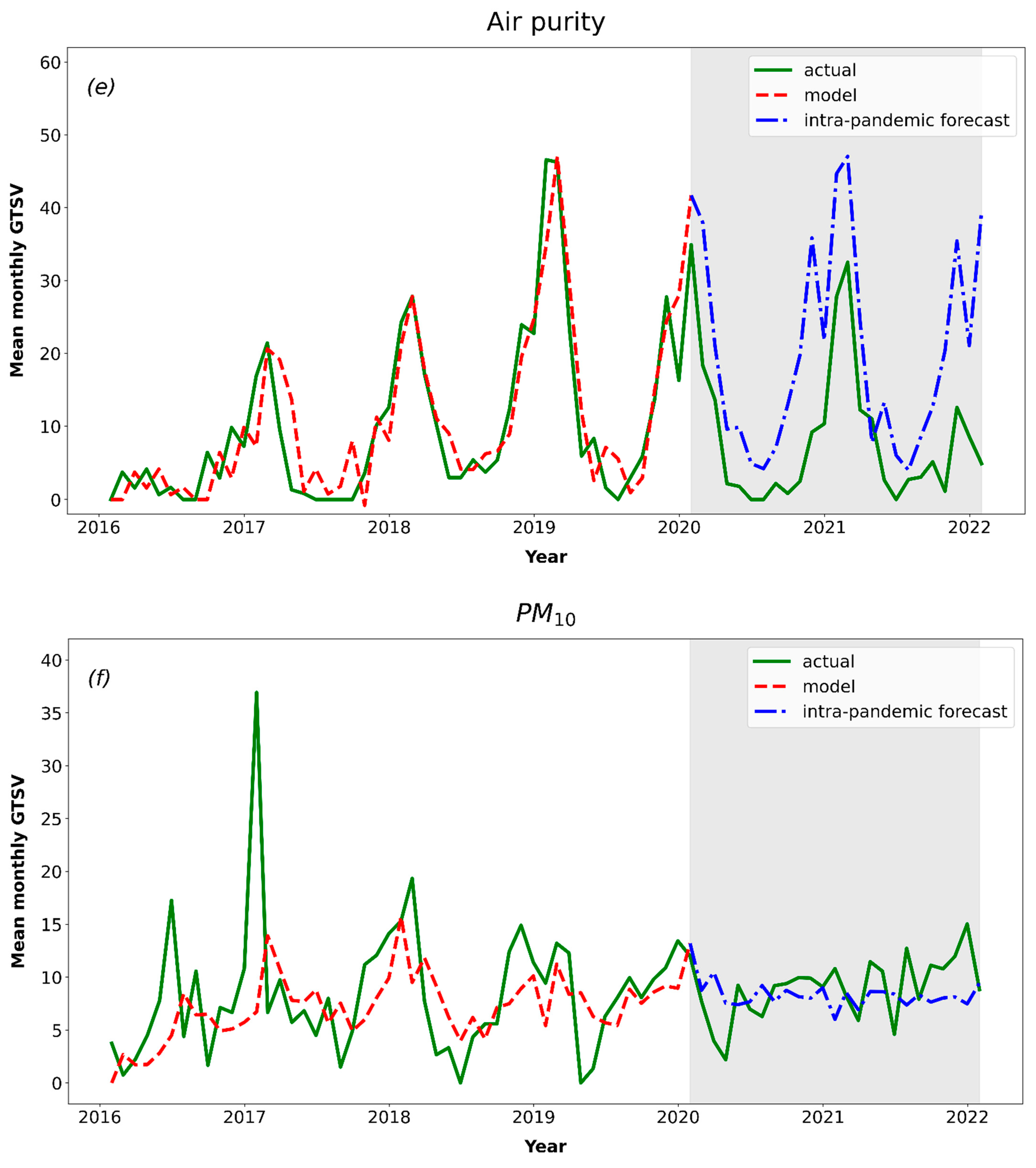 Ijerph 19 05613 g002c