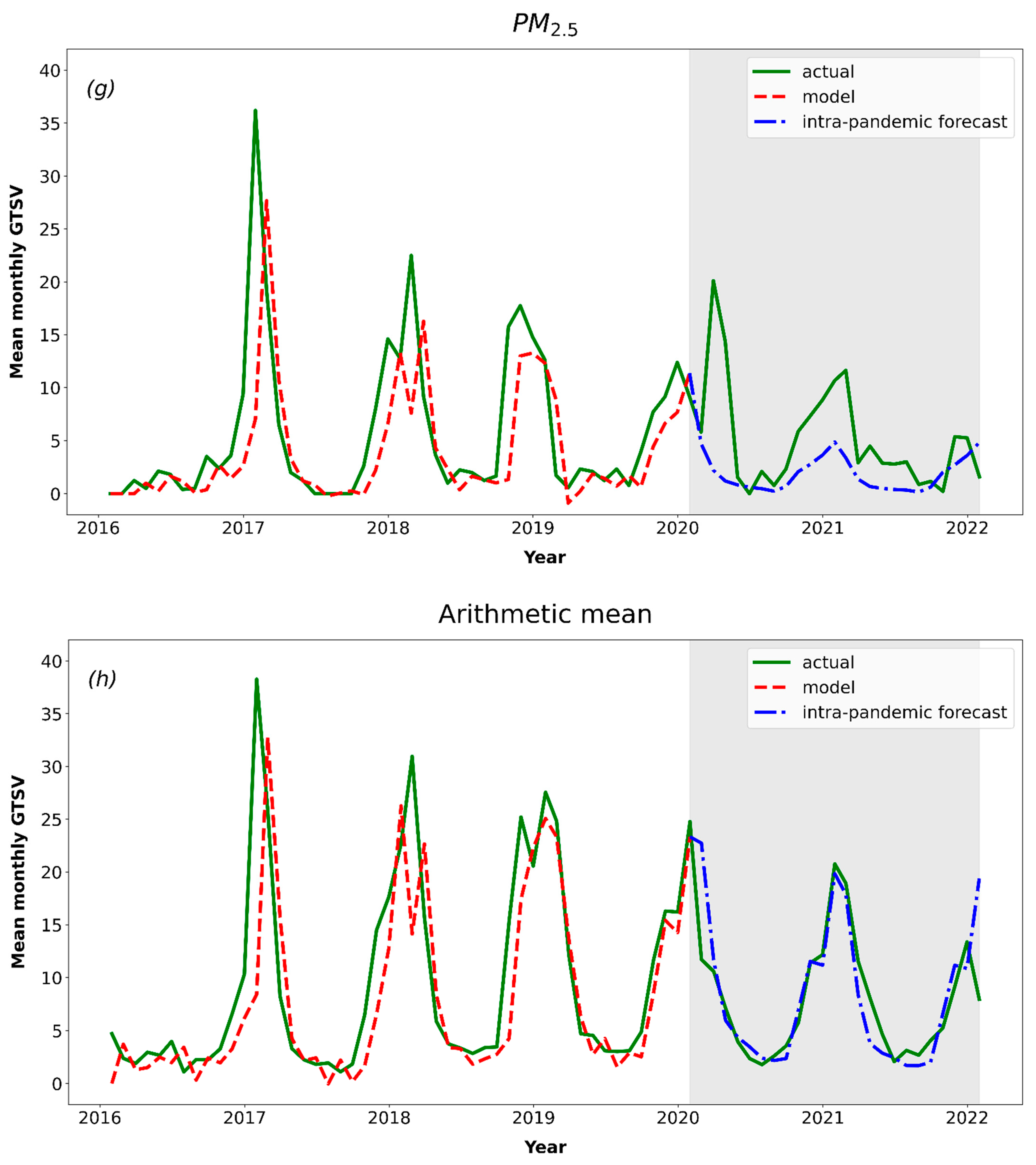 Ijerph 19 05613 g002d