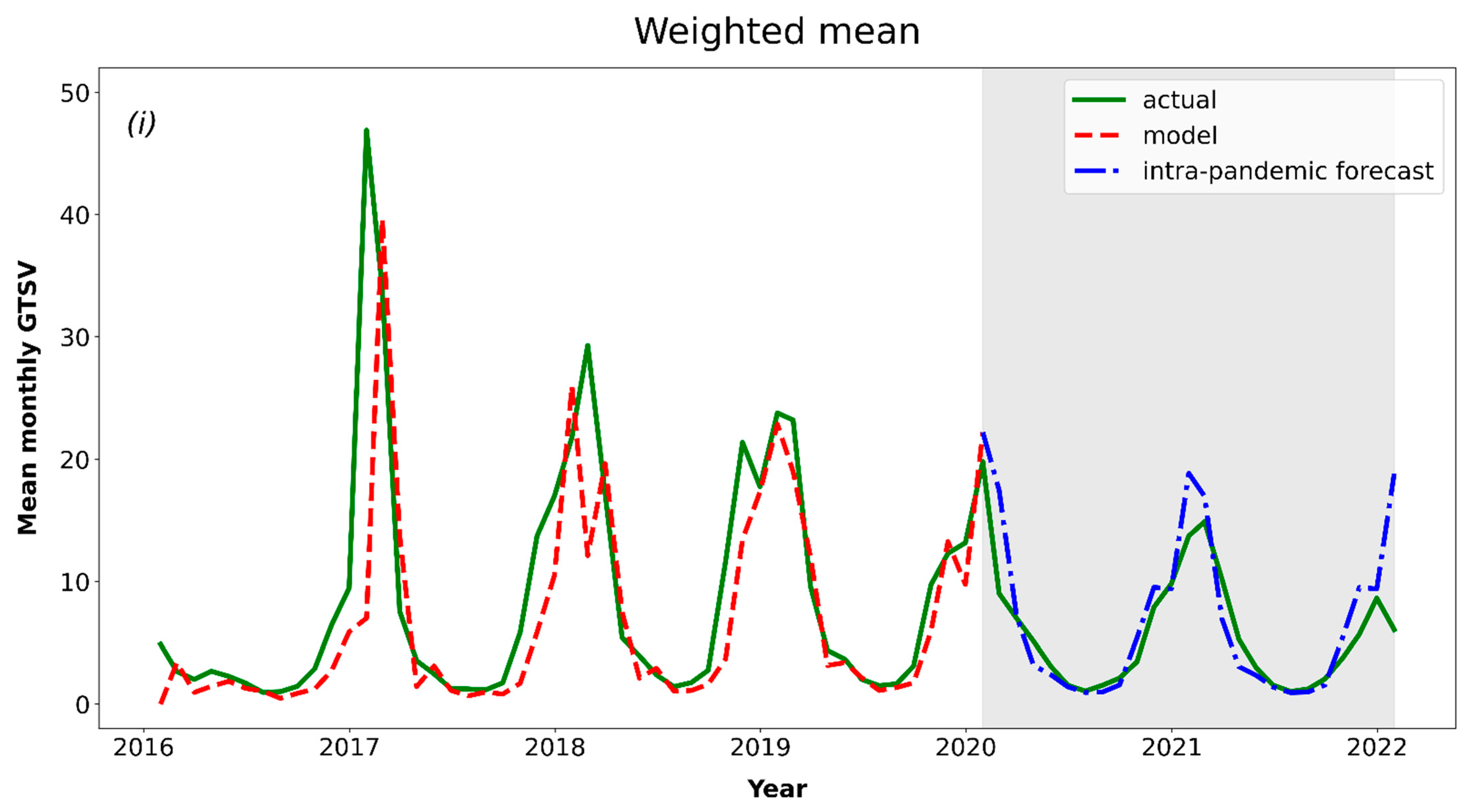 Ijerph 19 05613 g002e
