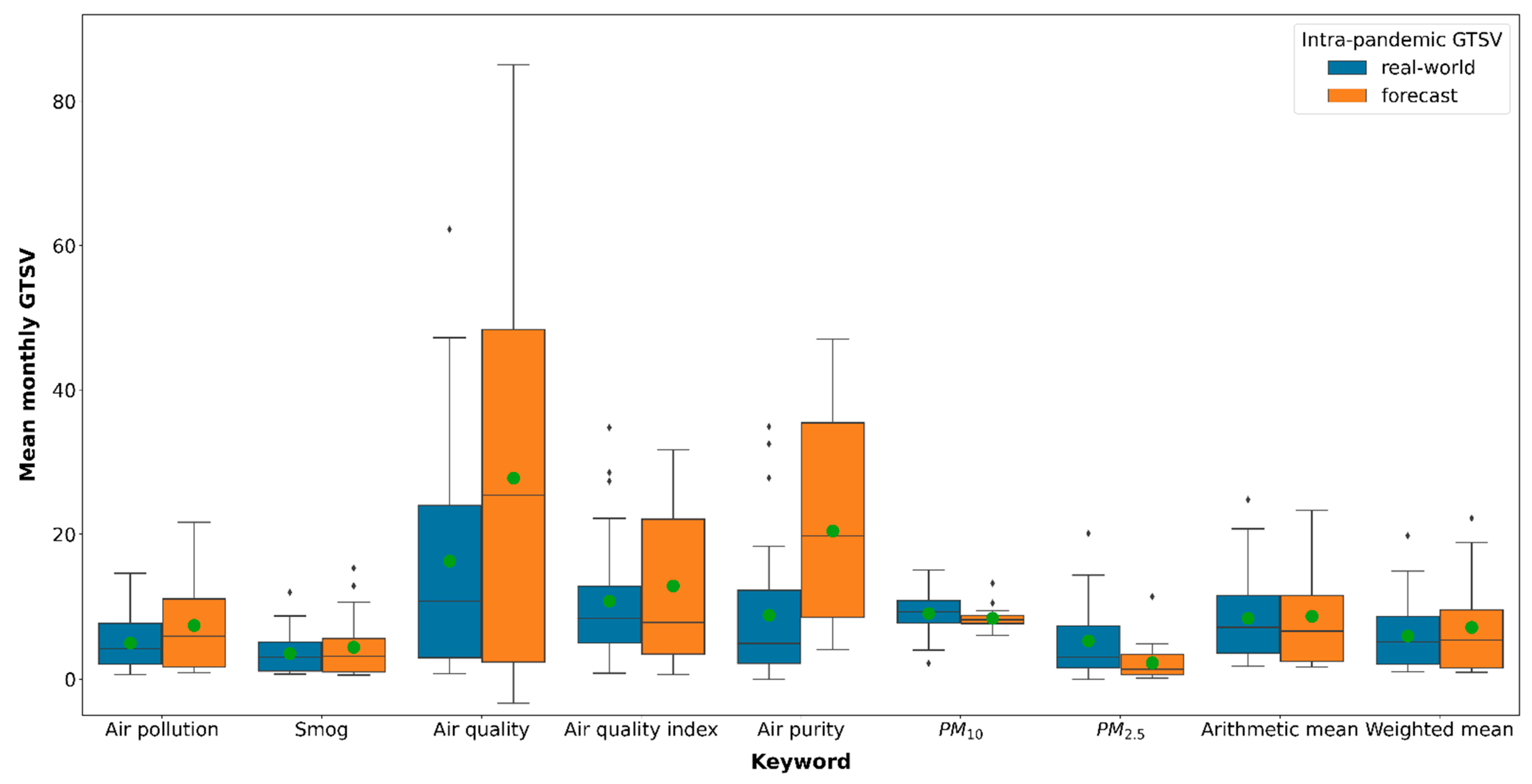 Ijerph 19 05613 g003