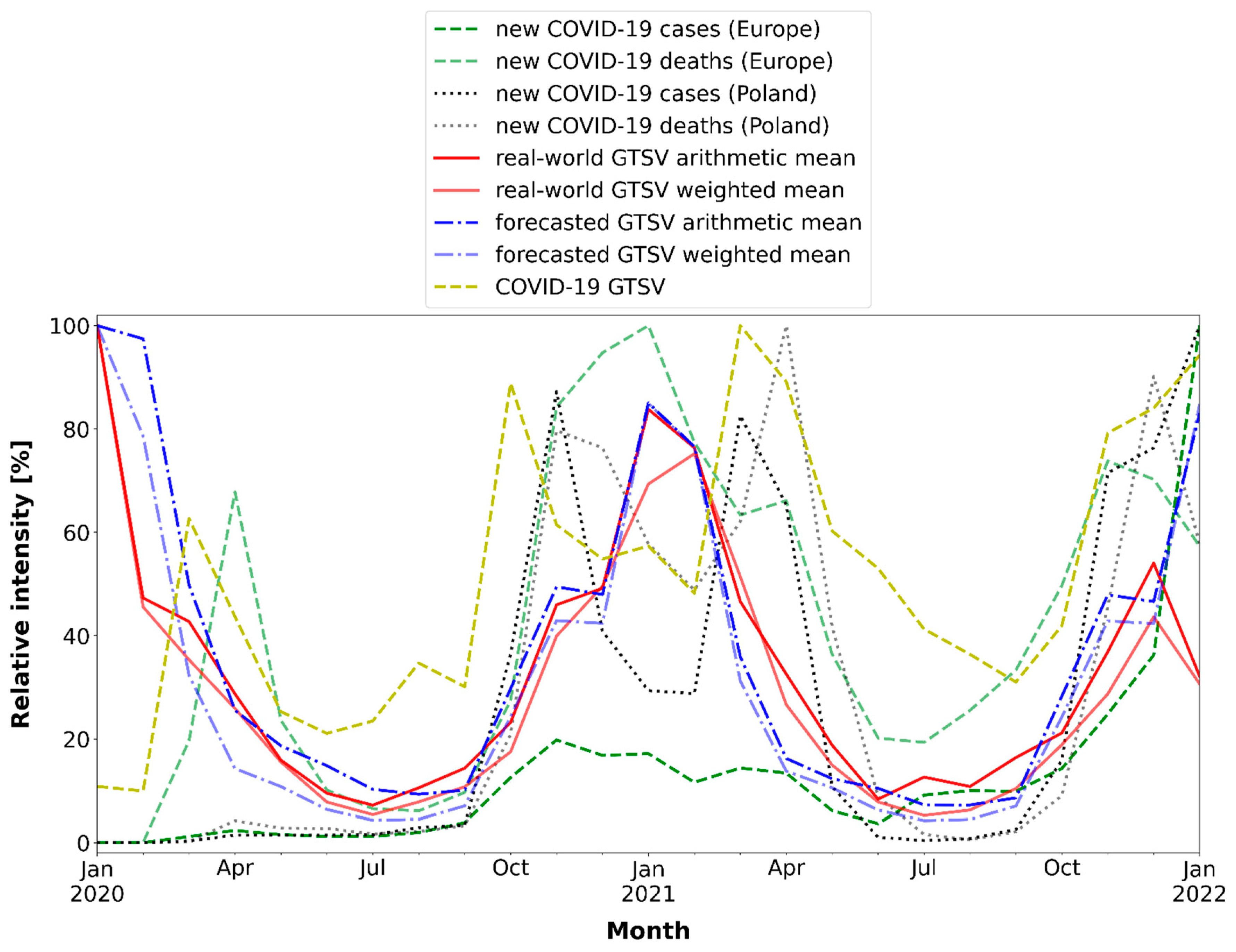 Ijerph 19 05613 g004