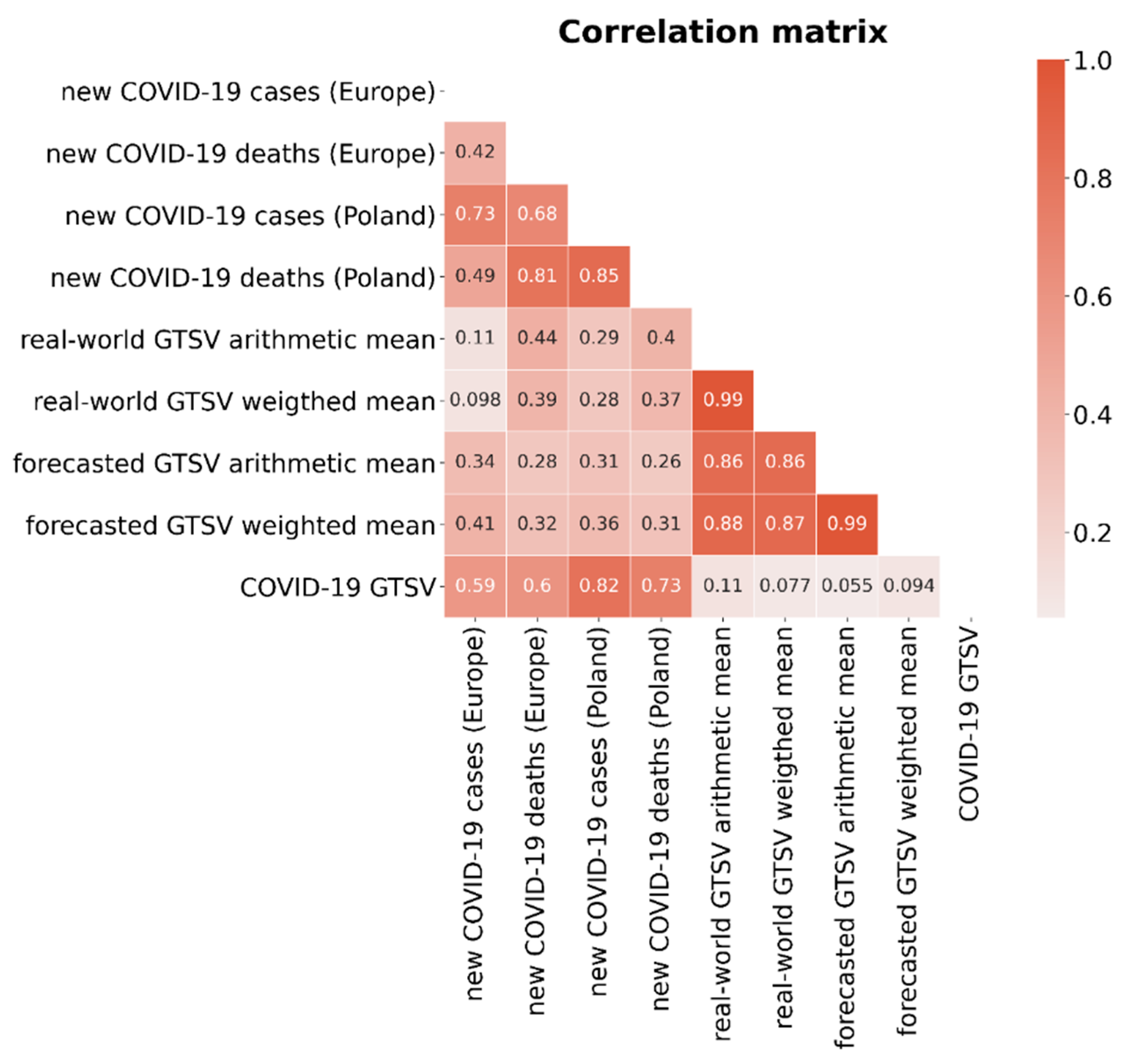 Ijerph 19 05613 g005
