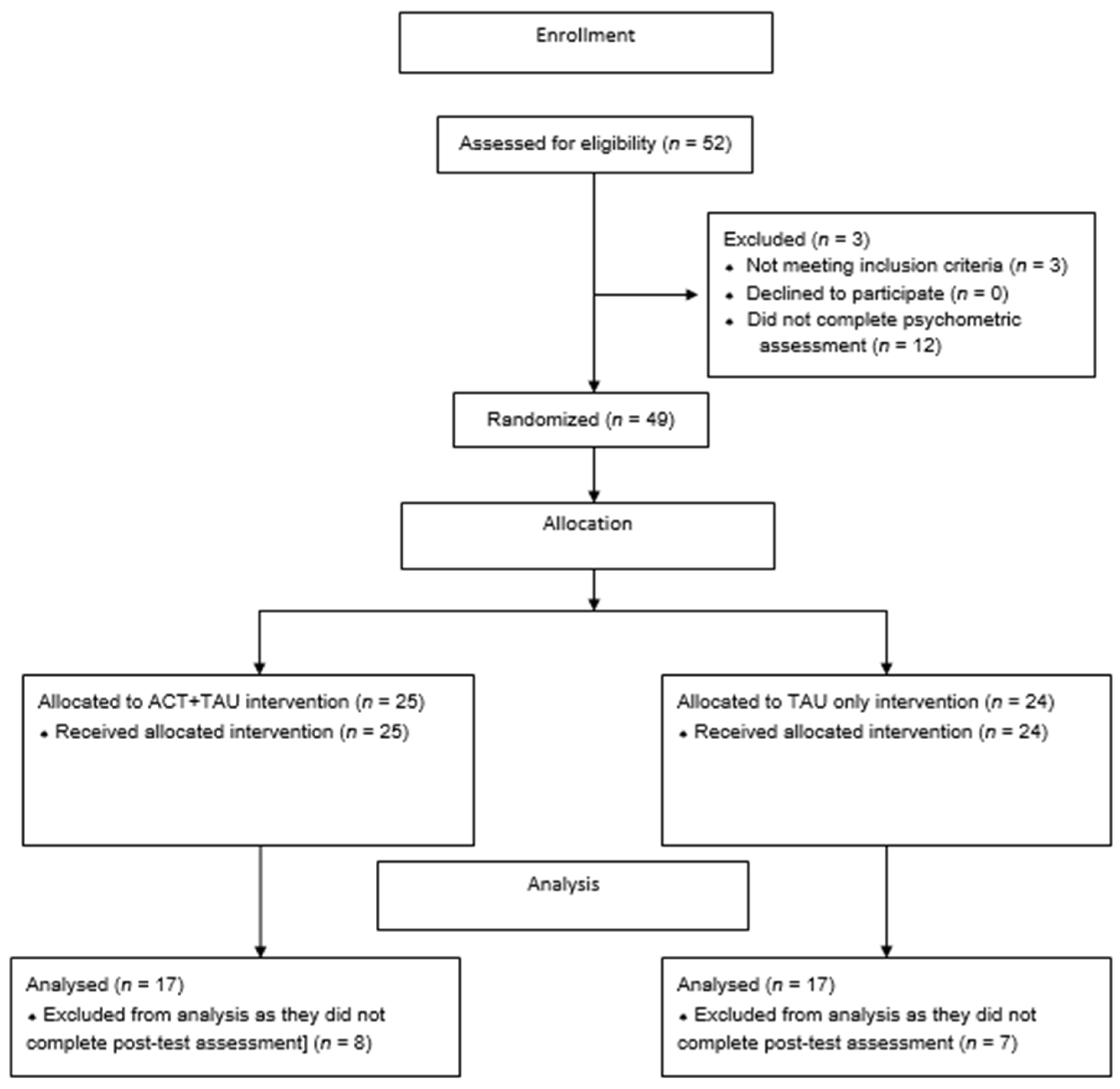Ijerph 19 05635 g002 Ijerph 19 05635 g002