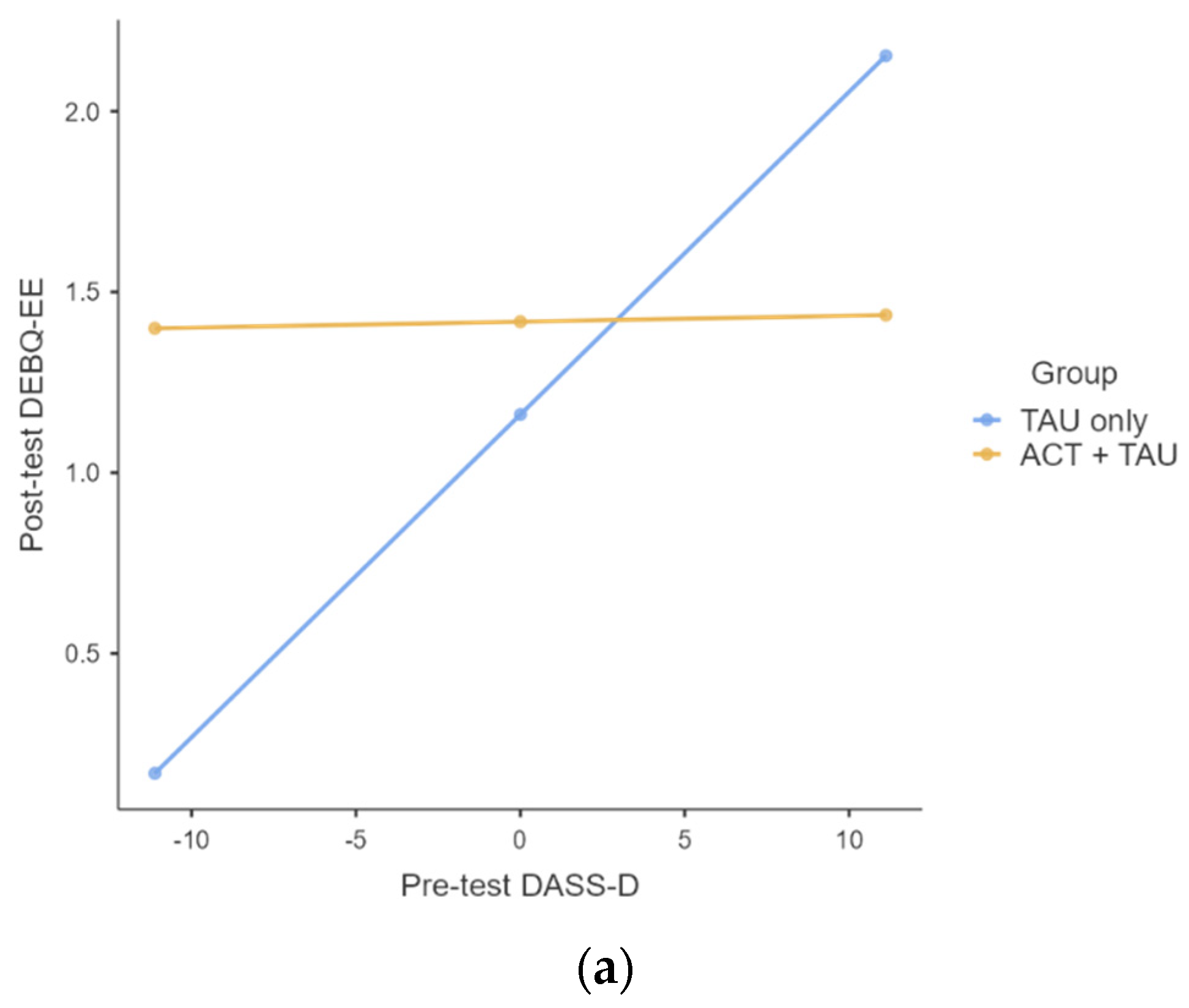 Ijerph 19 05635 g003a Ijerph 19 05635 g003a