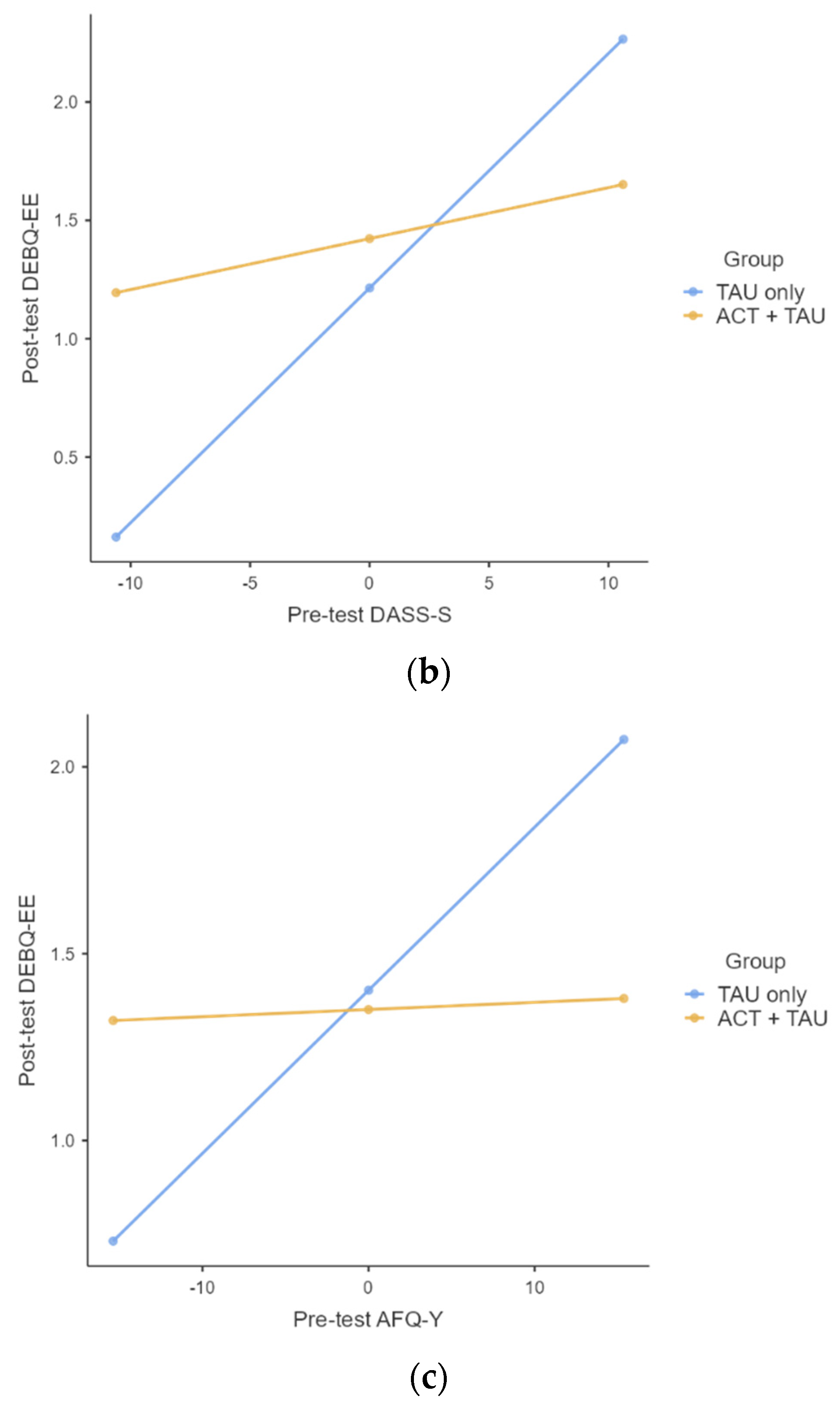 Ijerph 19 05635 g003b Ijerph 19 05635 g003b