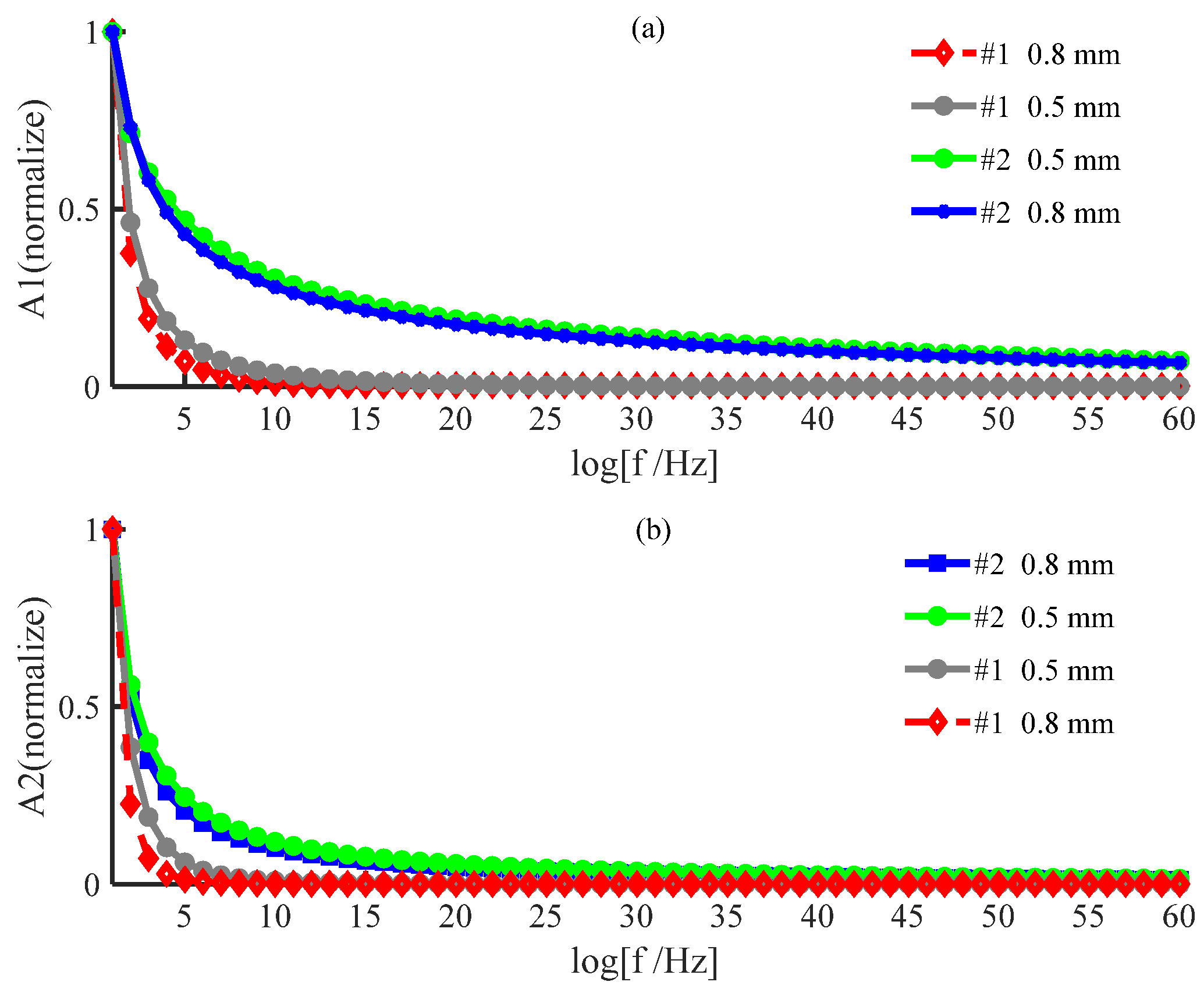 Ijerph 19 05637 g002
