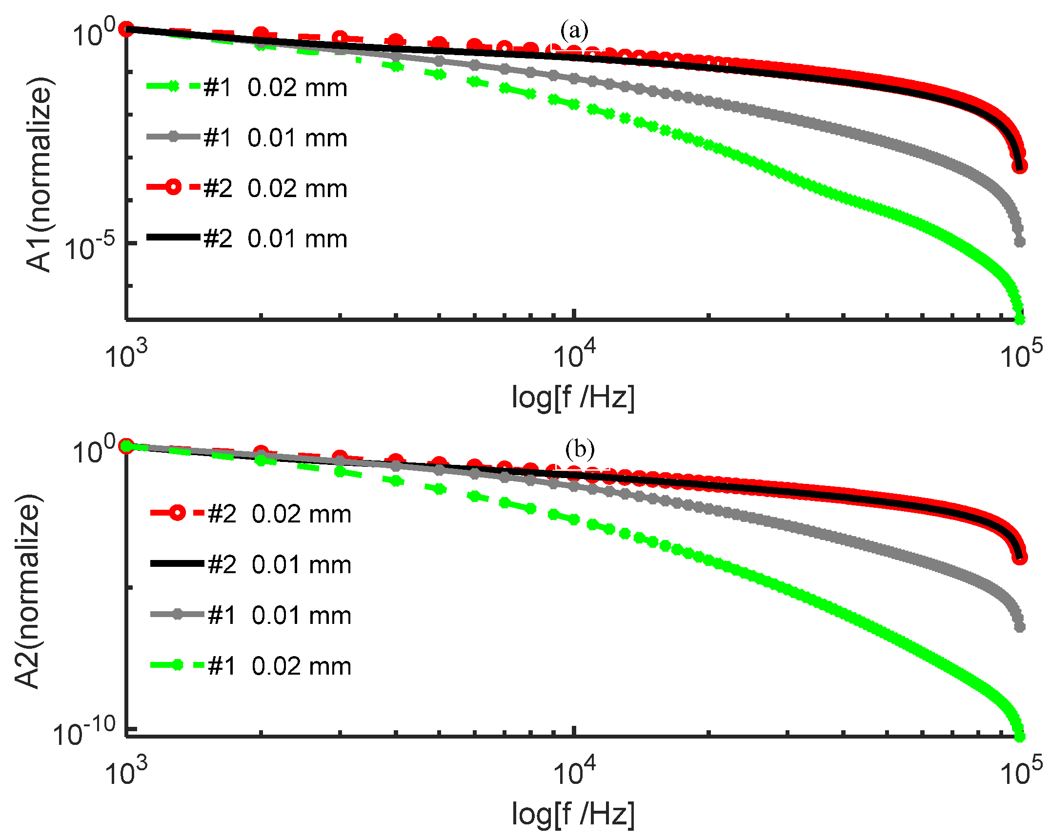 Ijerph 19 05637 g003
