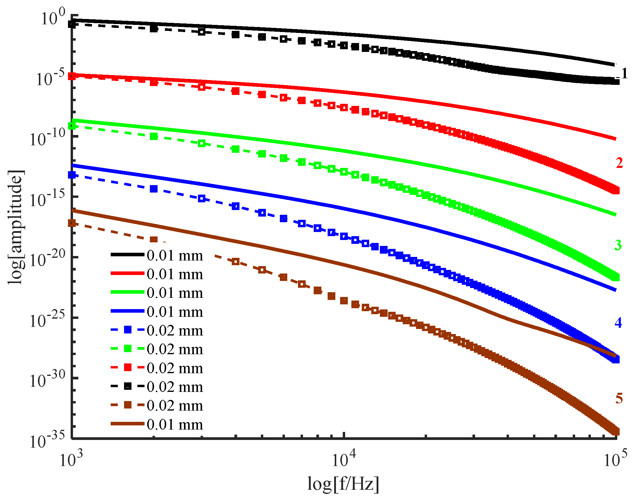 Ijerph 19 05637 g004