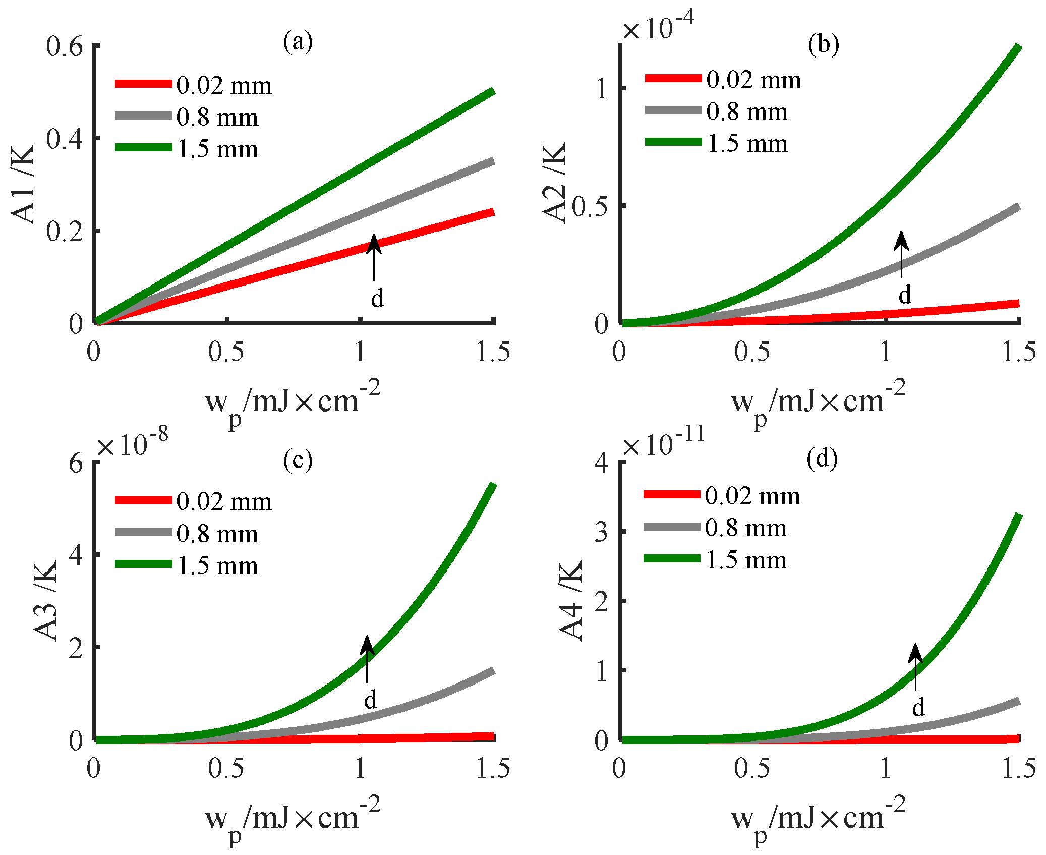 Ijerph 19 05637 g005