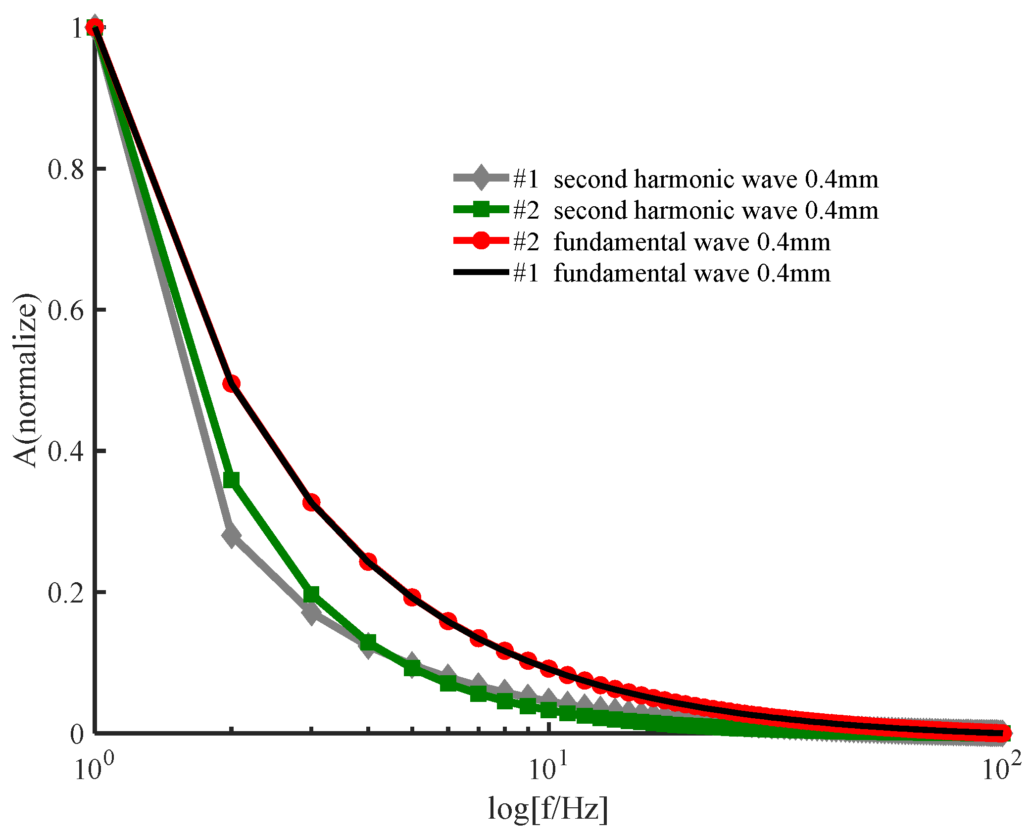 Ijerph 19 05637 g006