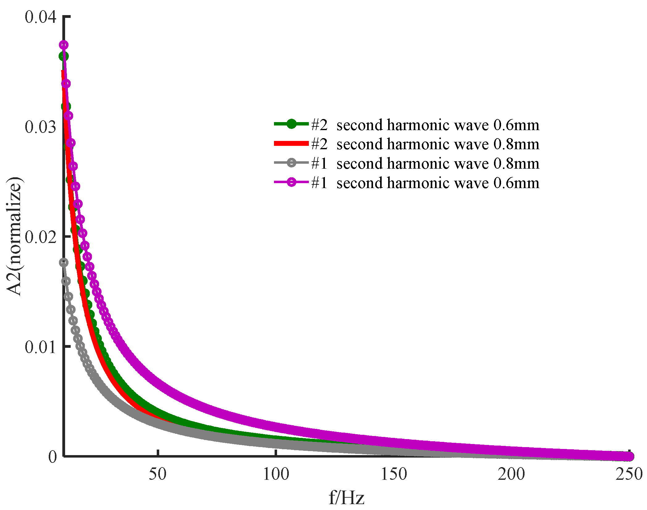 Ijerph 19 05637 g007