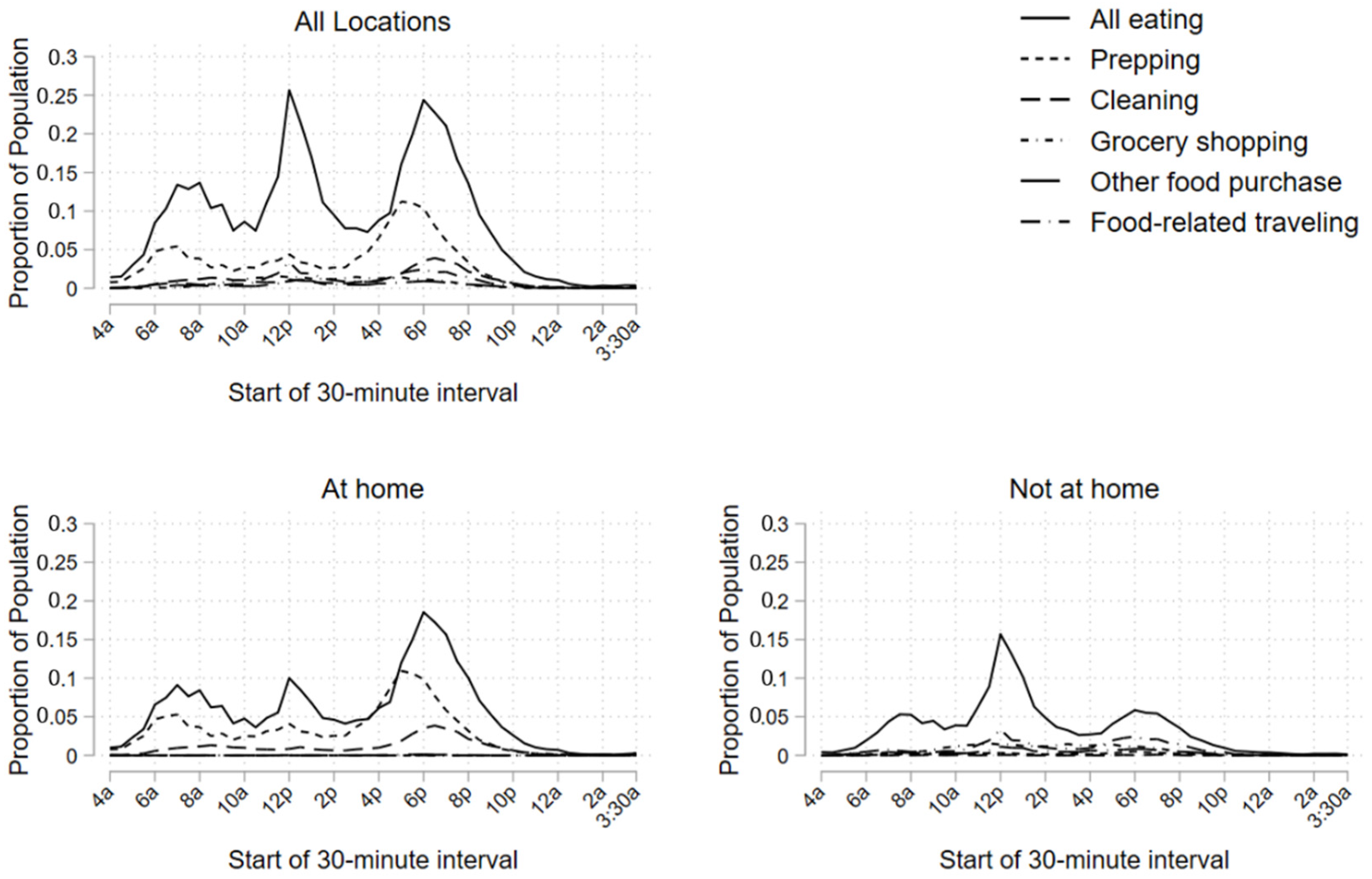 Ijerph 19 05638 g002 Ijerph 19 05638 g002