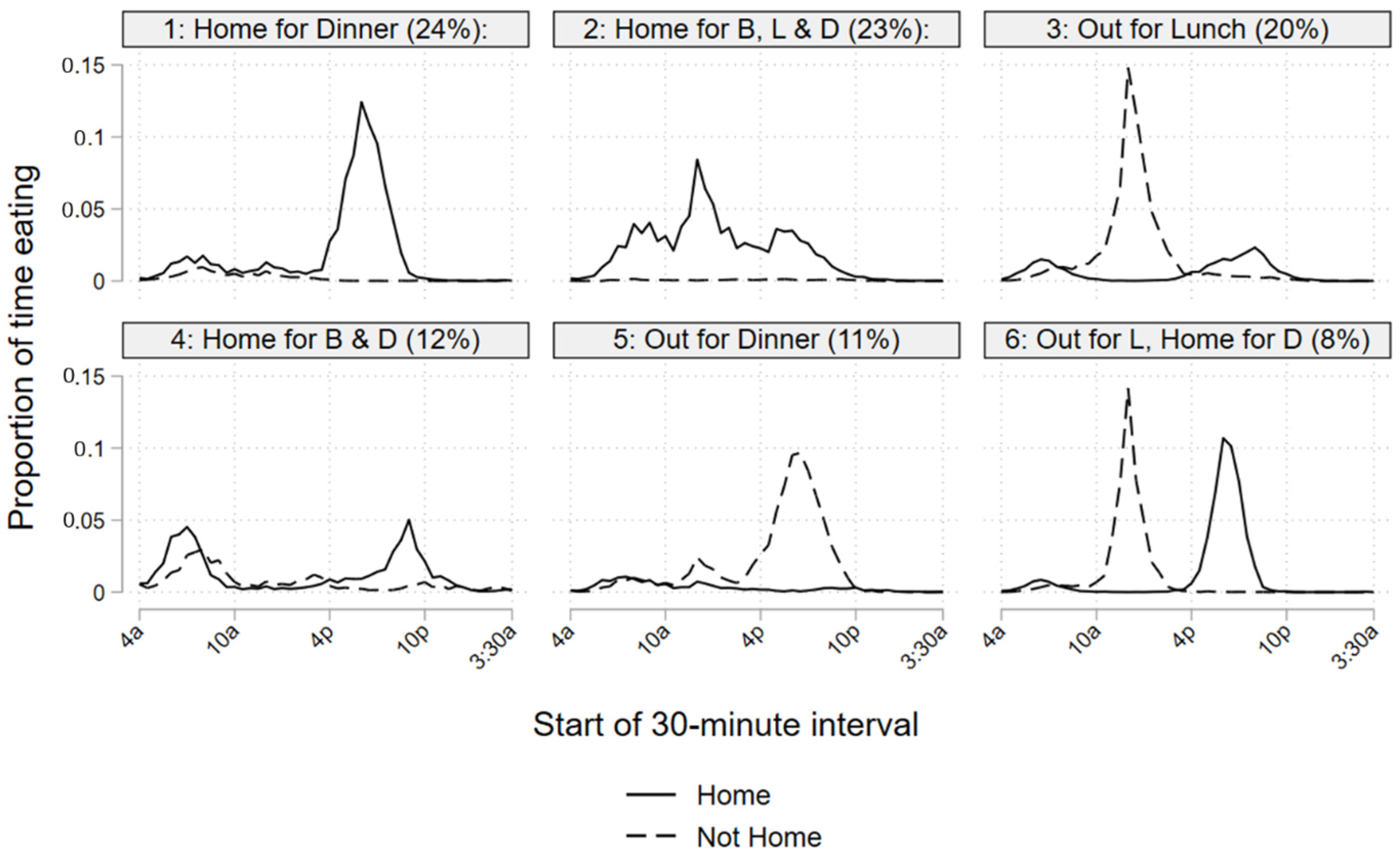 Ijerph 19 05638 g004 Ijerph 19 05638 g004