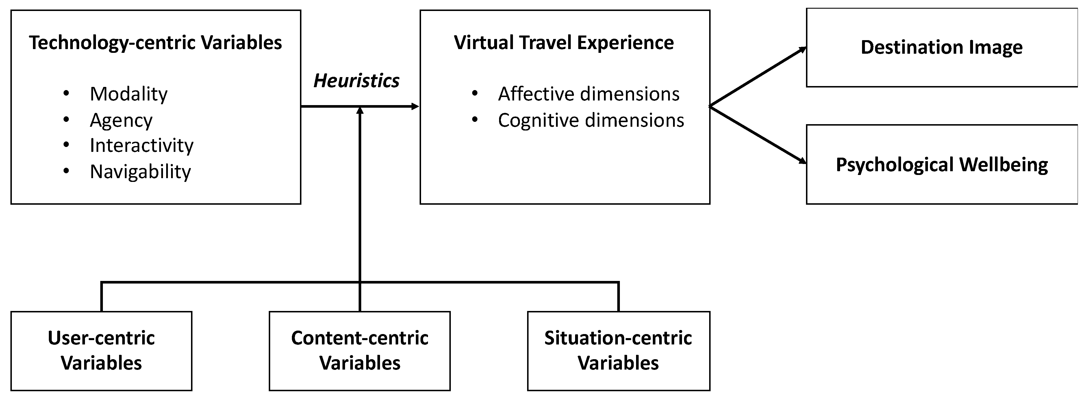 Ijerph 19 05639 g002
