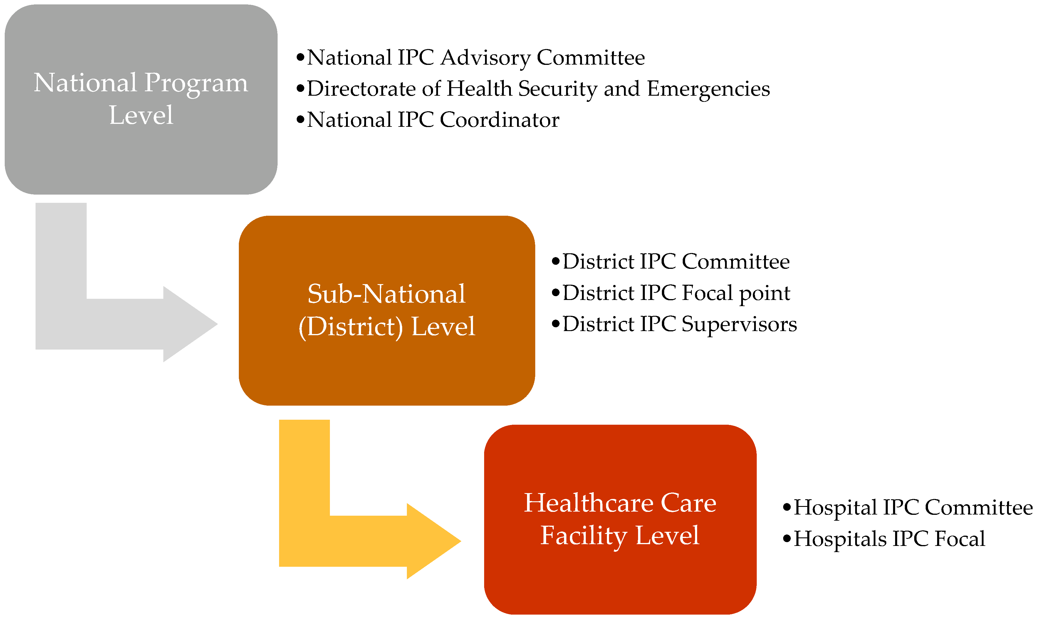 Ijerph 19 05642 g001 Ijerph 19 05642 g001