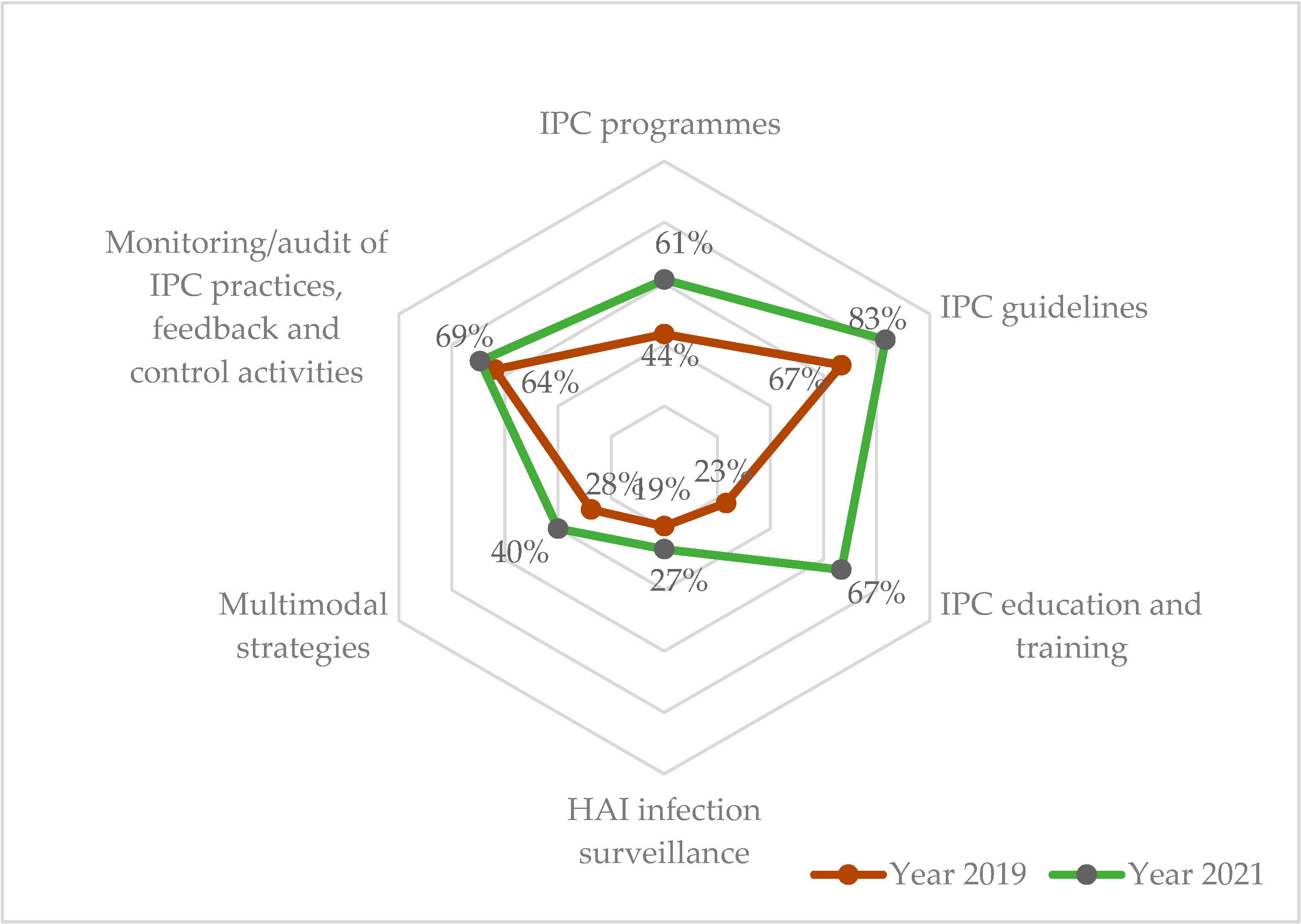 Ijerph 19 05642 g002 Ijerph 19 05642 g002
