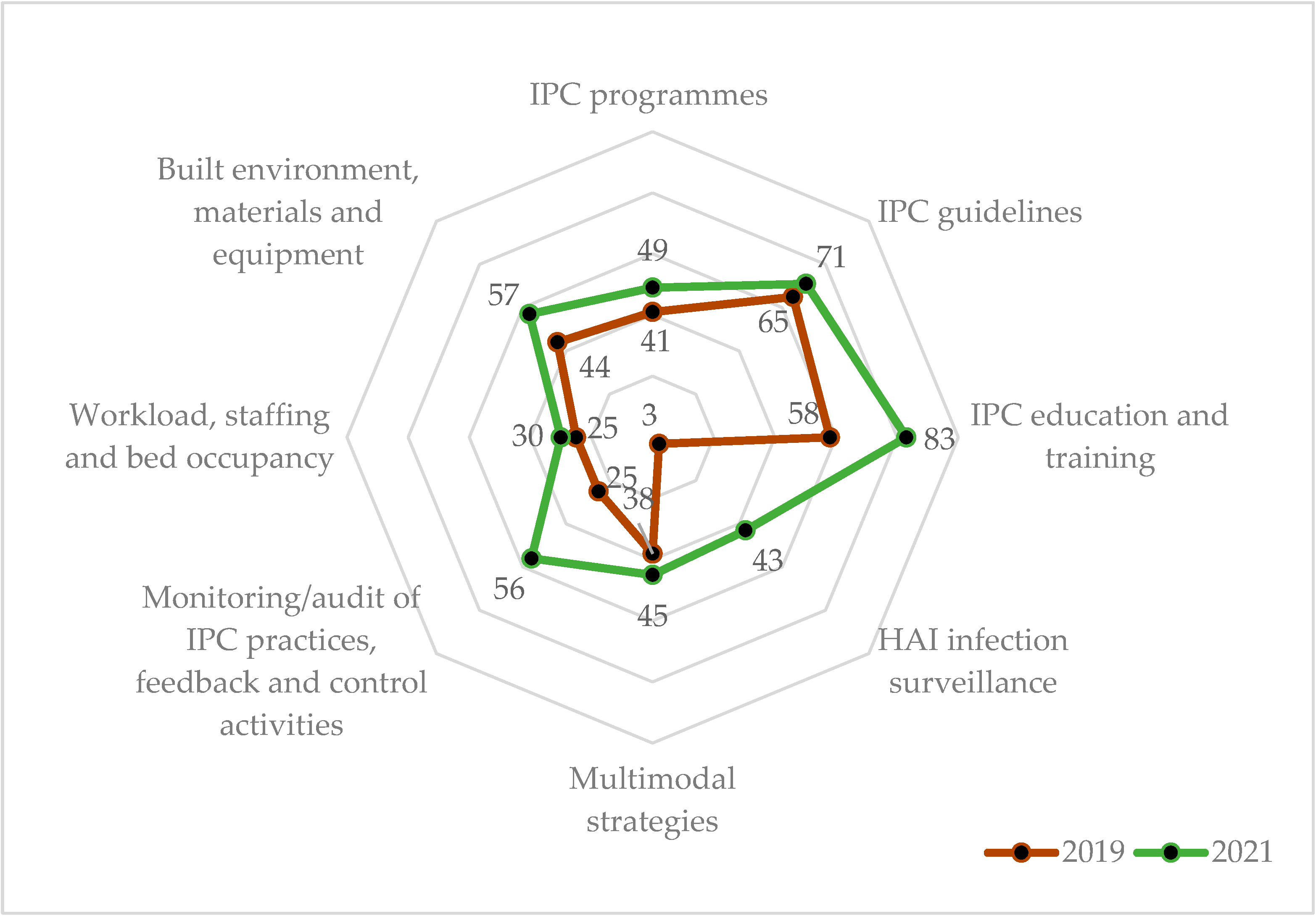 Ijerph 19 05642 g003 Ijerph 19 05642 g003