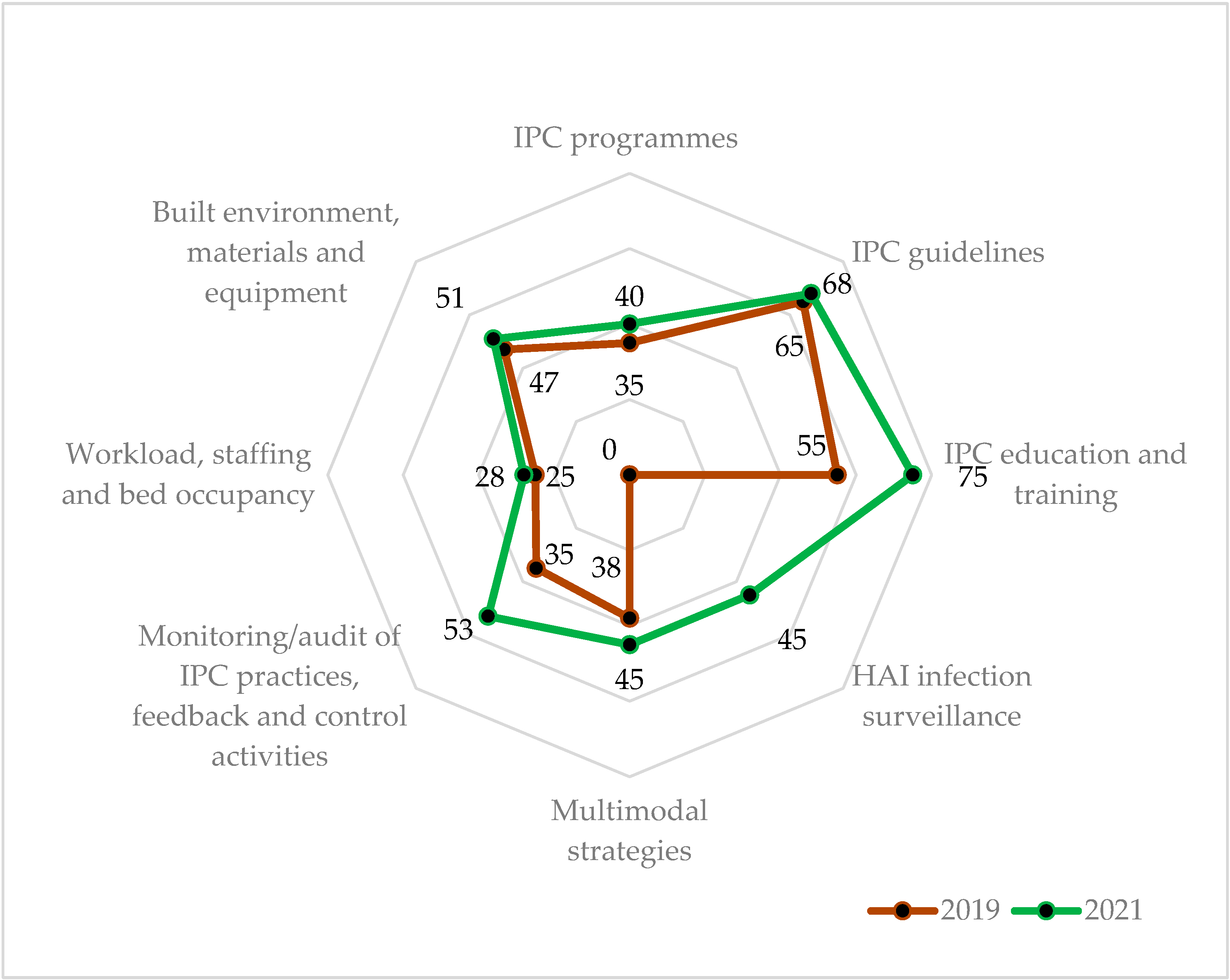 Ijerph 19 05642 g004 Ijerph 19 05642 g004