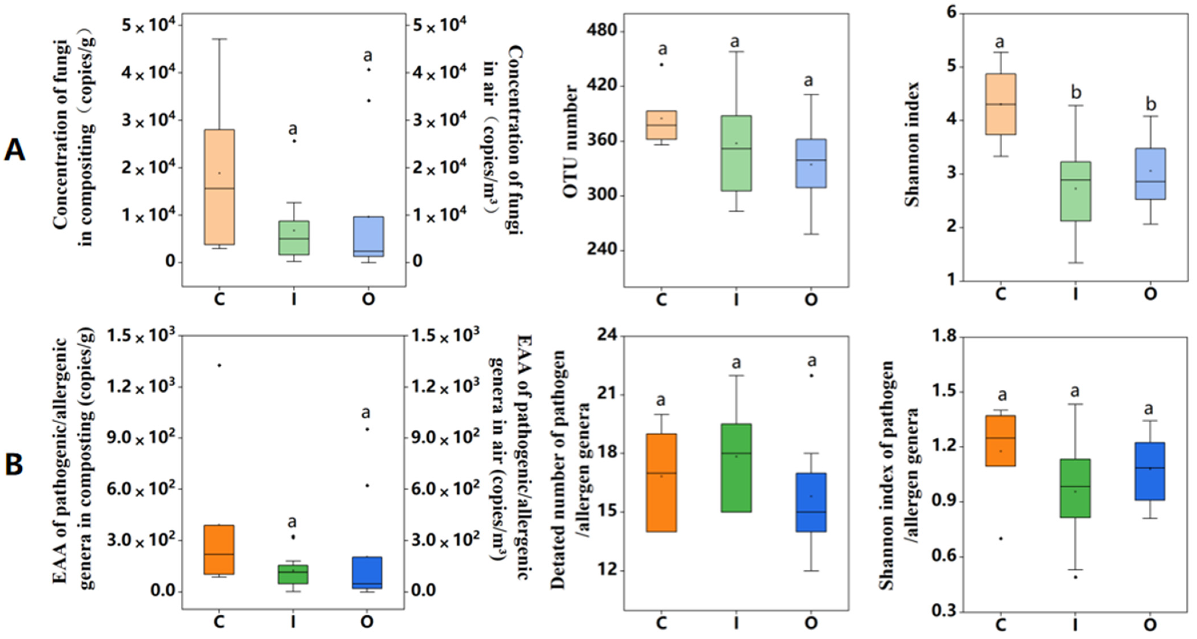 Ijerph 19 05644 g001