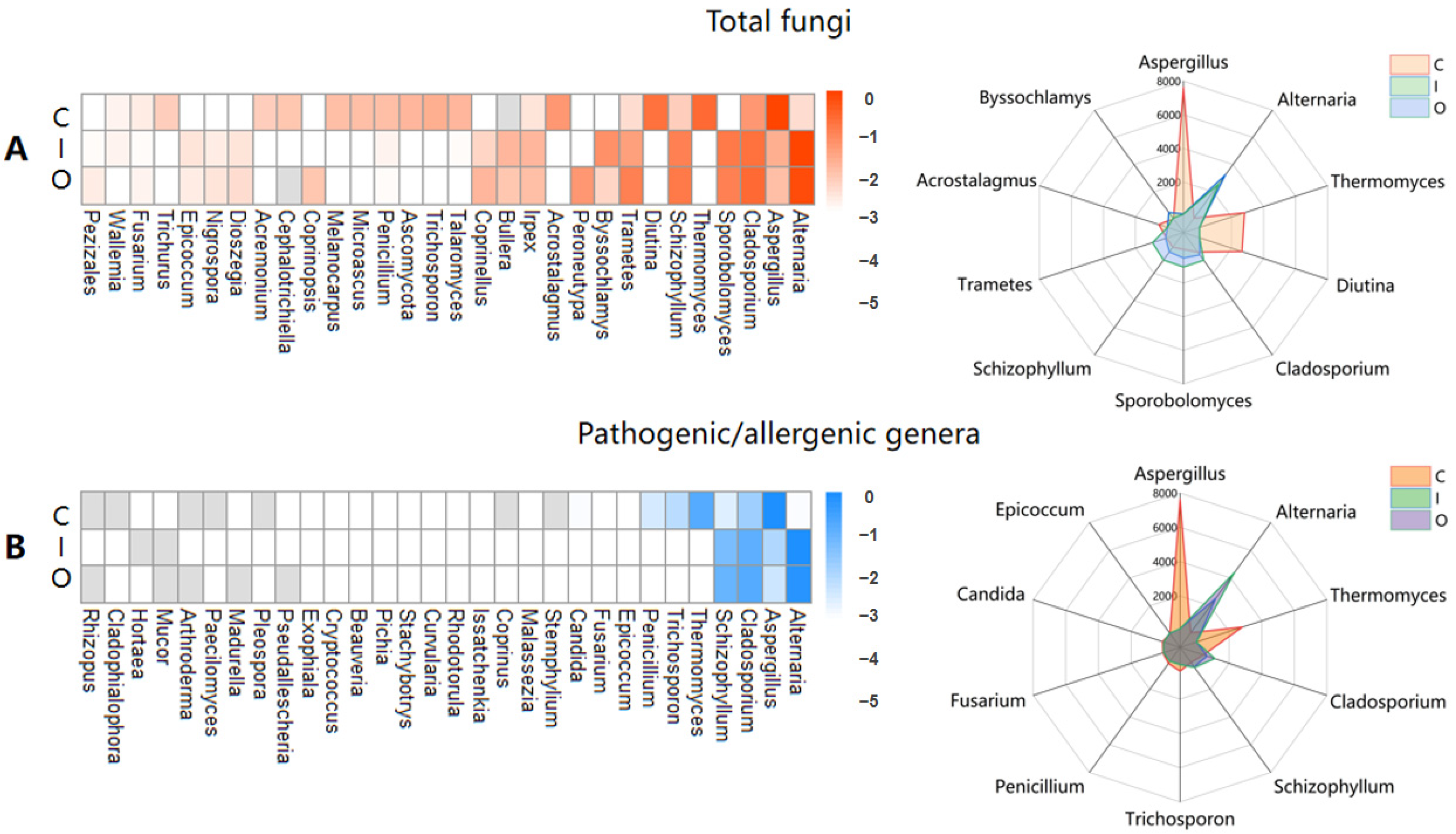 Ijerph 19 05644 g002