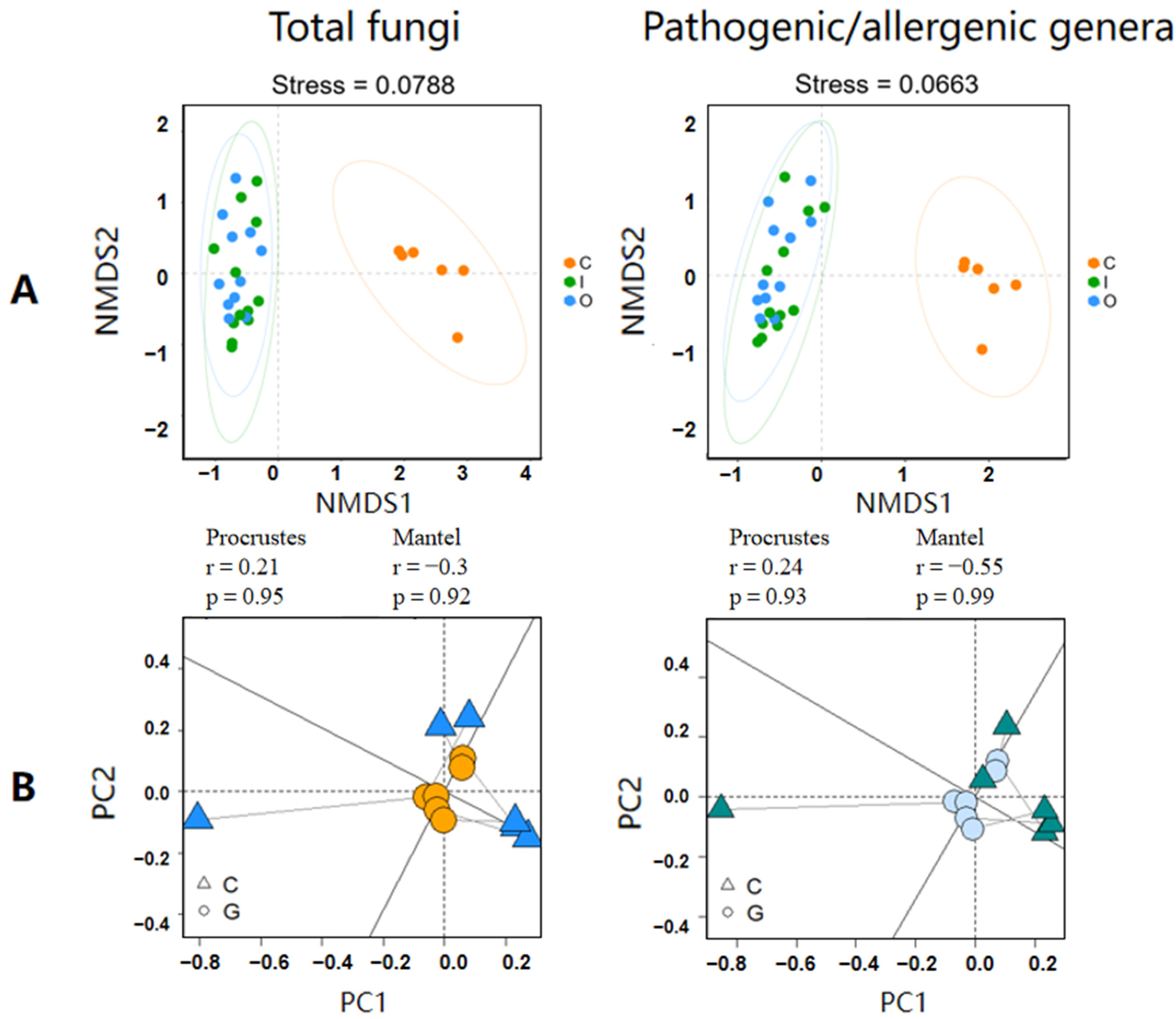Ijerph 19 05644 g003