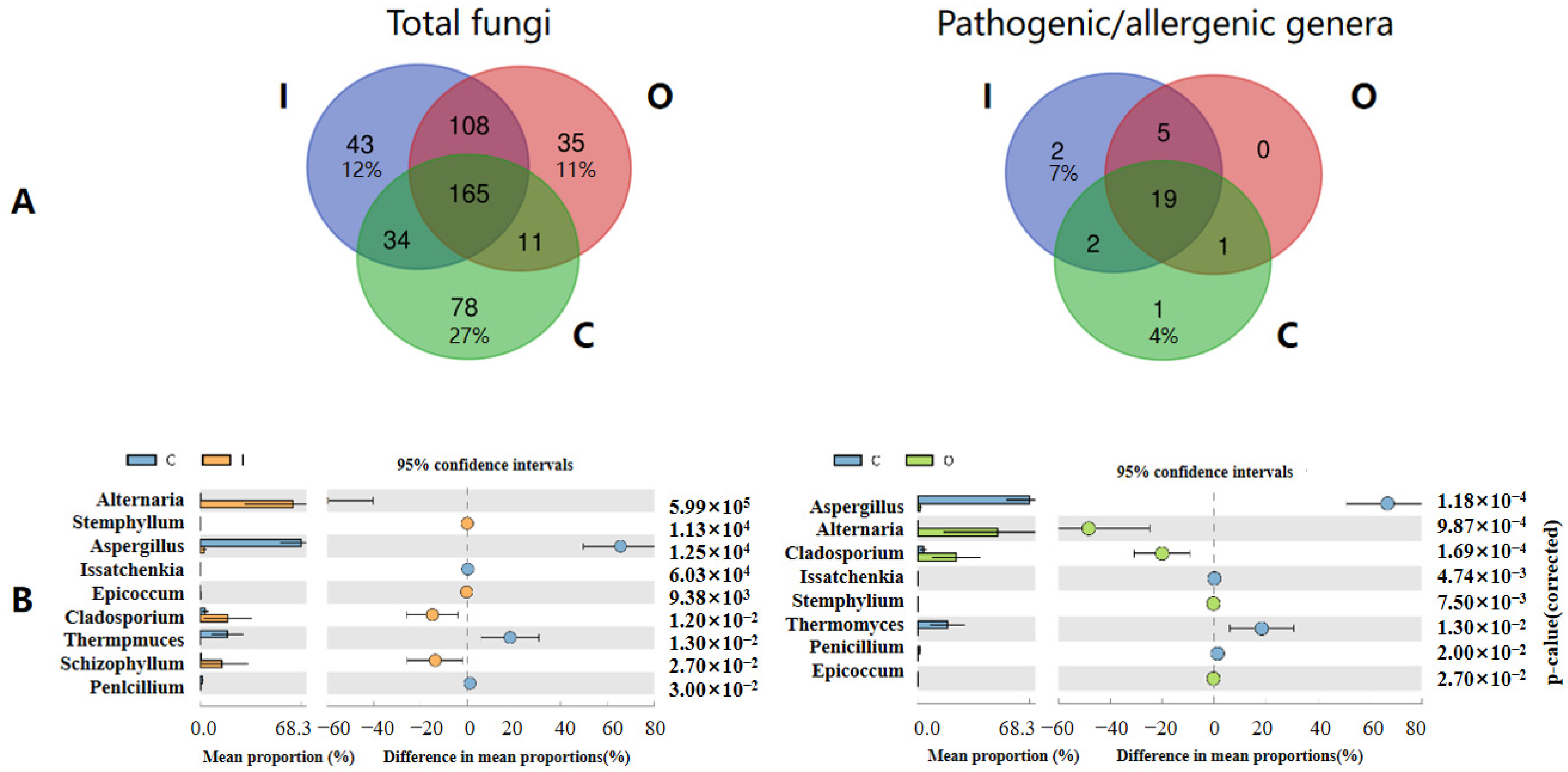 Ijerph 19 05644 g004