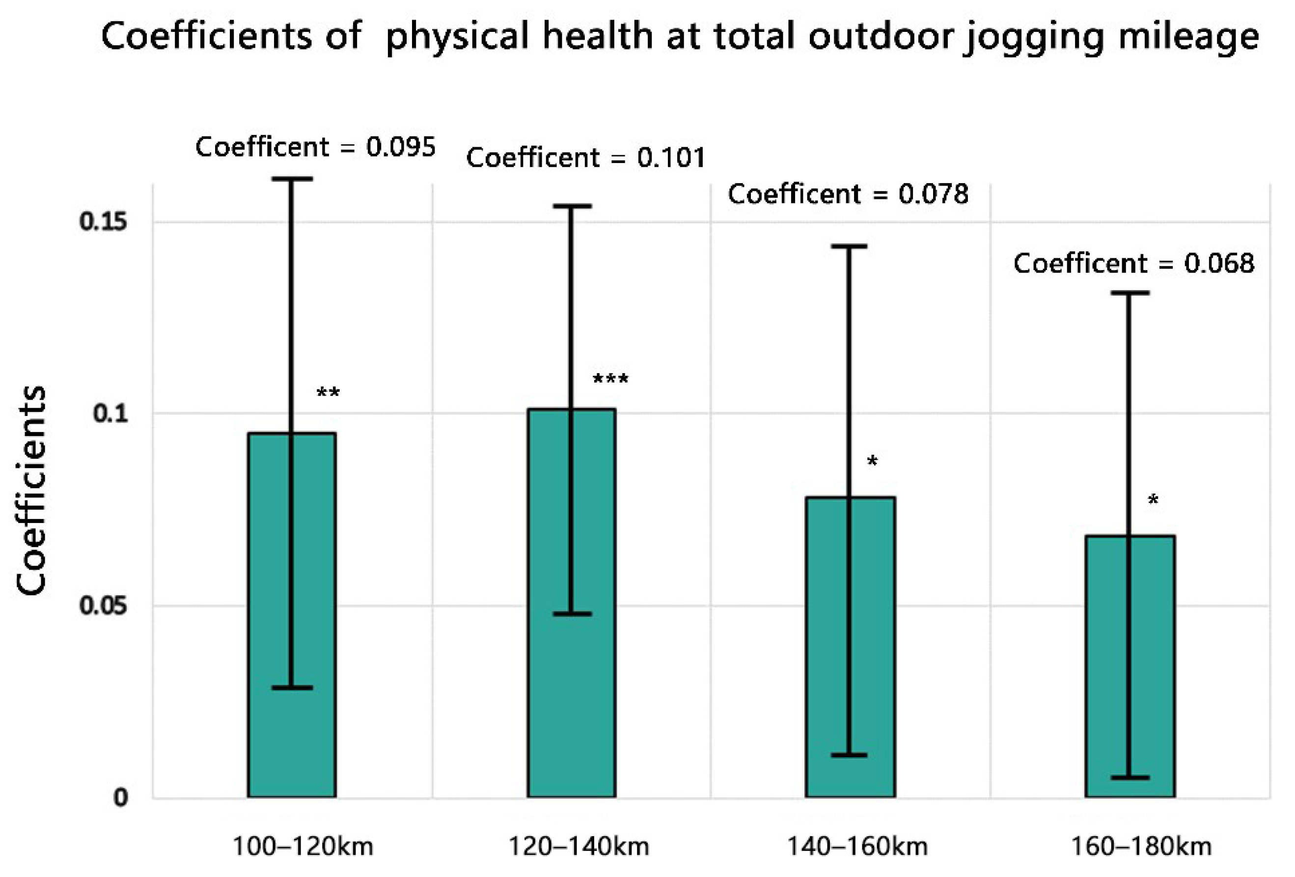 Ijerph 19 05648 g002 Ijerph 19 05648 g002
