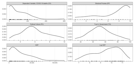 Ijerph 19 05667 g0a1 550