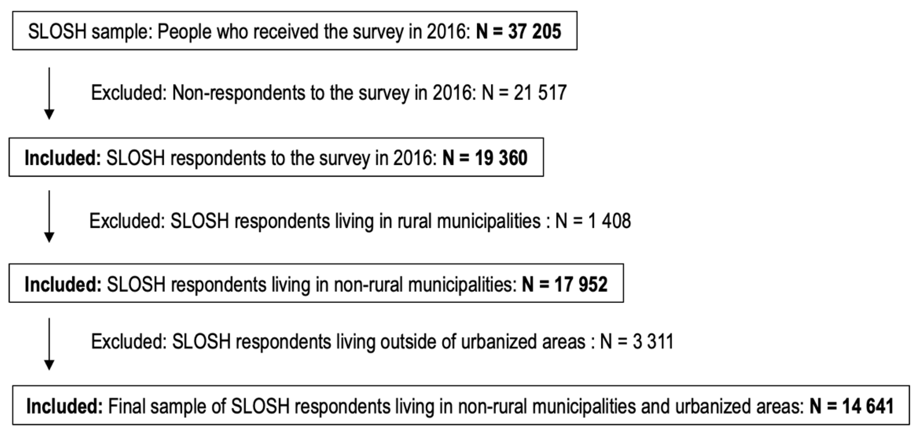 Ijerph 19 05668 g001