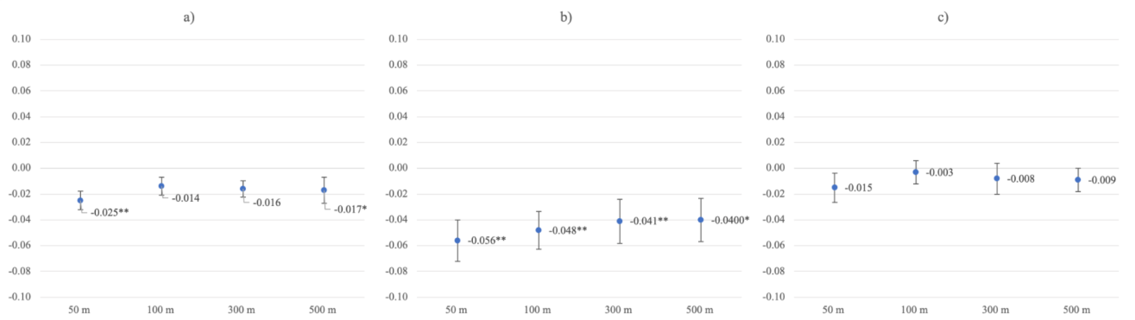 Ijerph 19 05668 g003