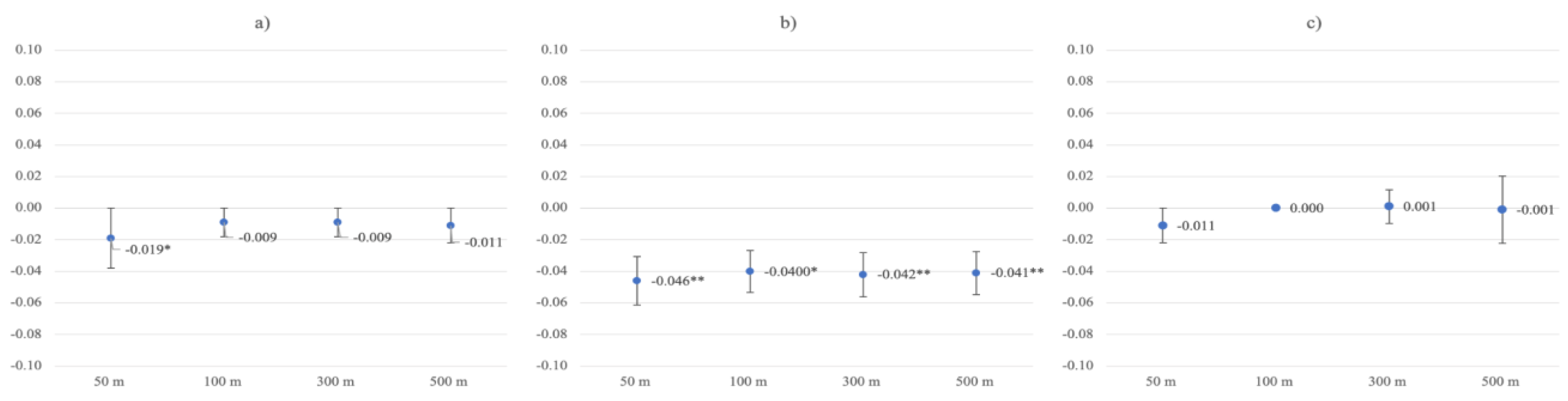 Ijerph 19 05668 g004