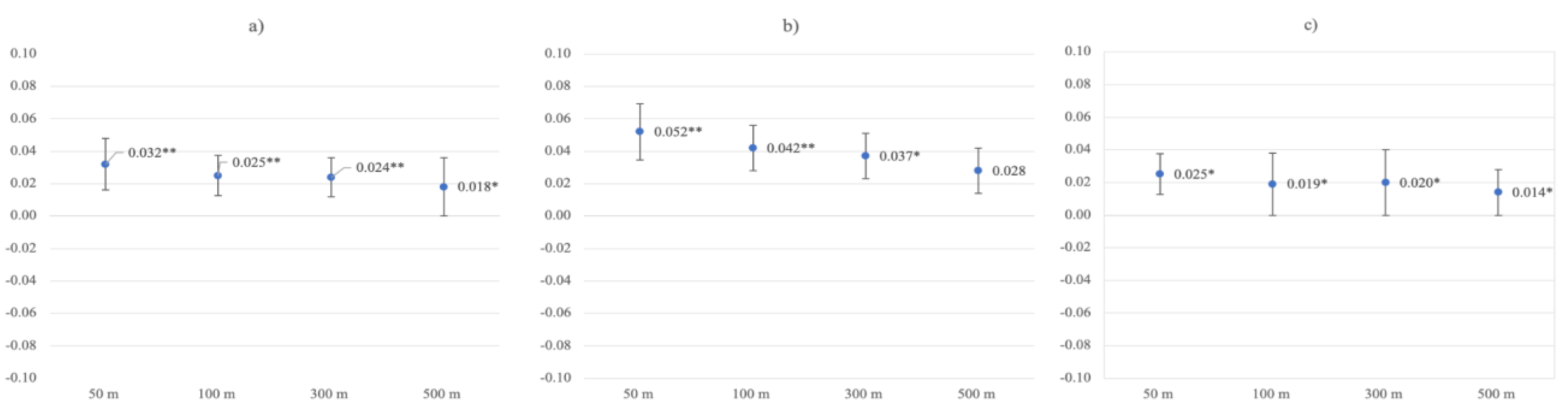 Ijerph 19 05668 g005