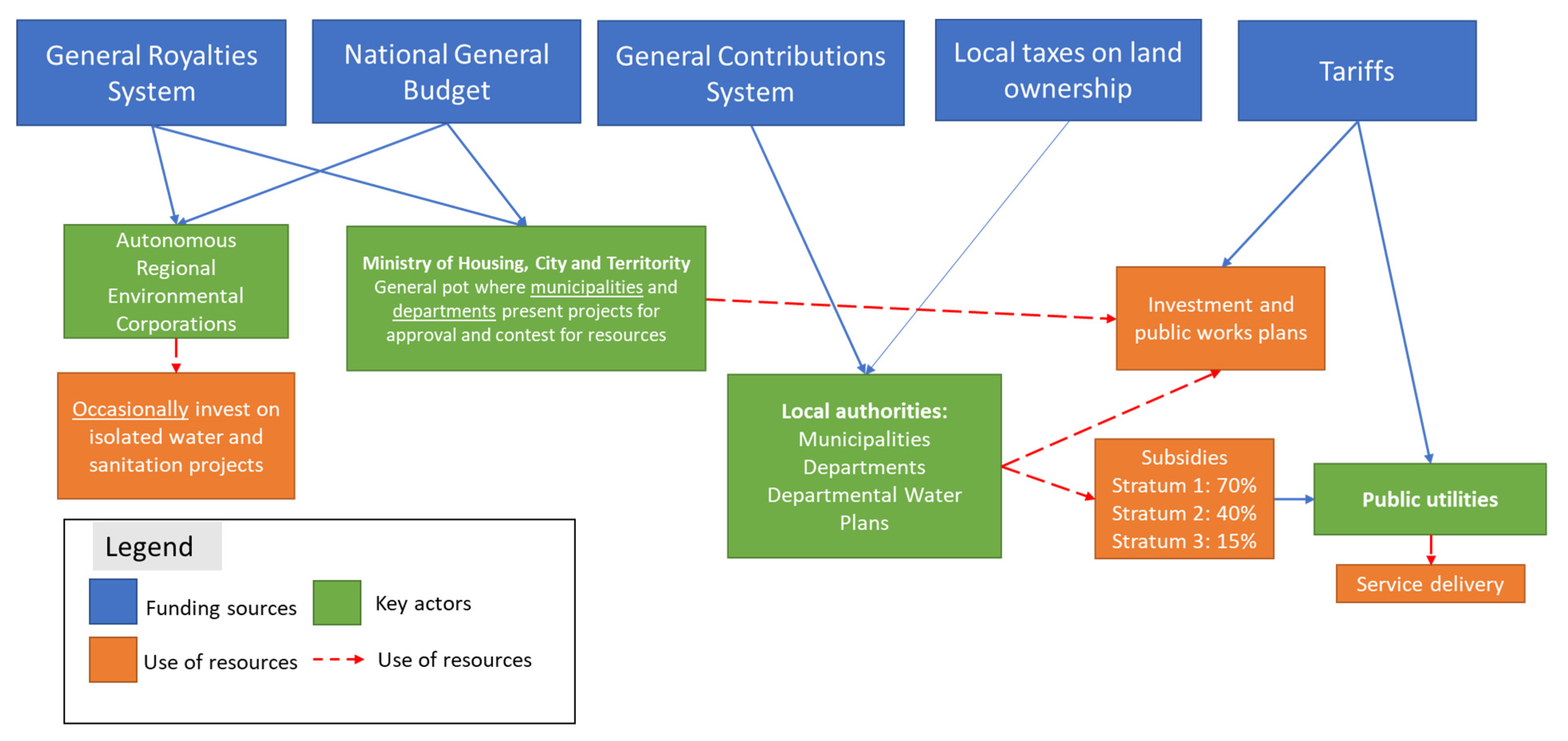 Ijerph 19 05669 g002