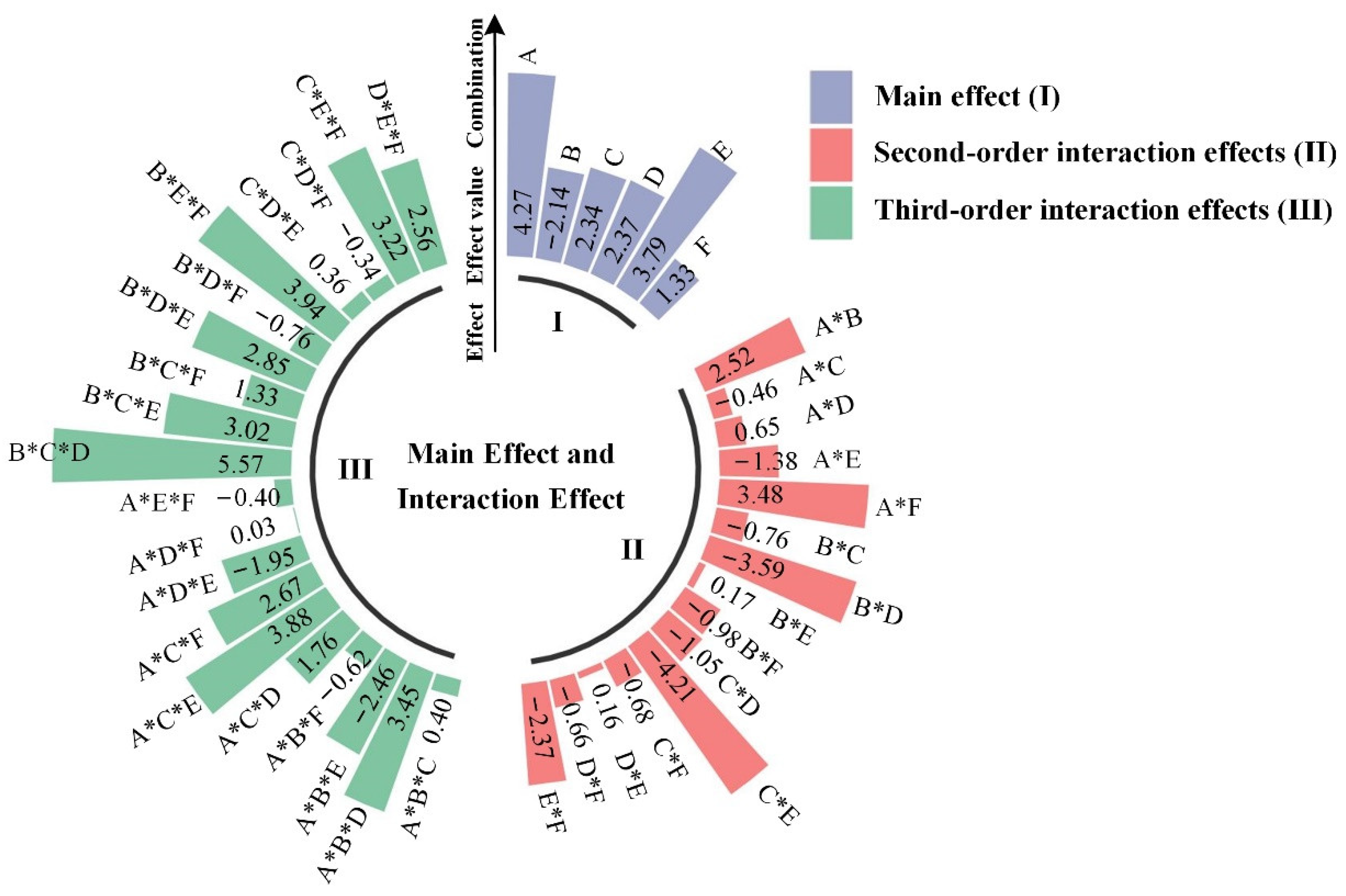Ijerph 19 05670 g001