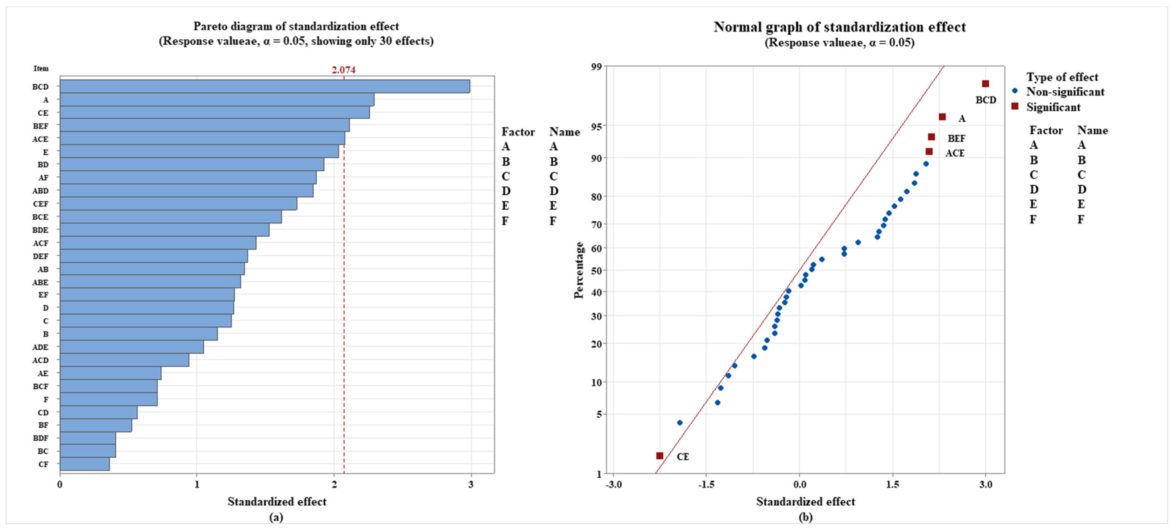 Ijerph 19 05670 g004