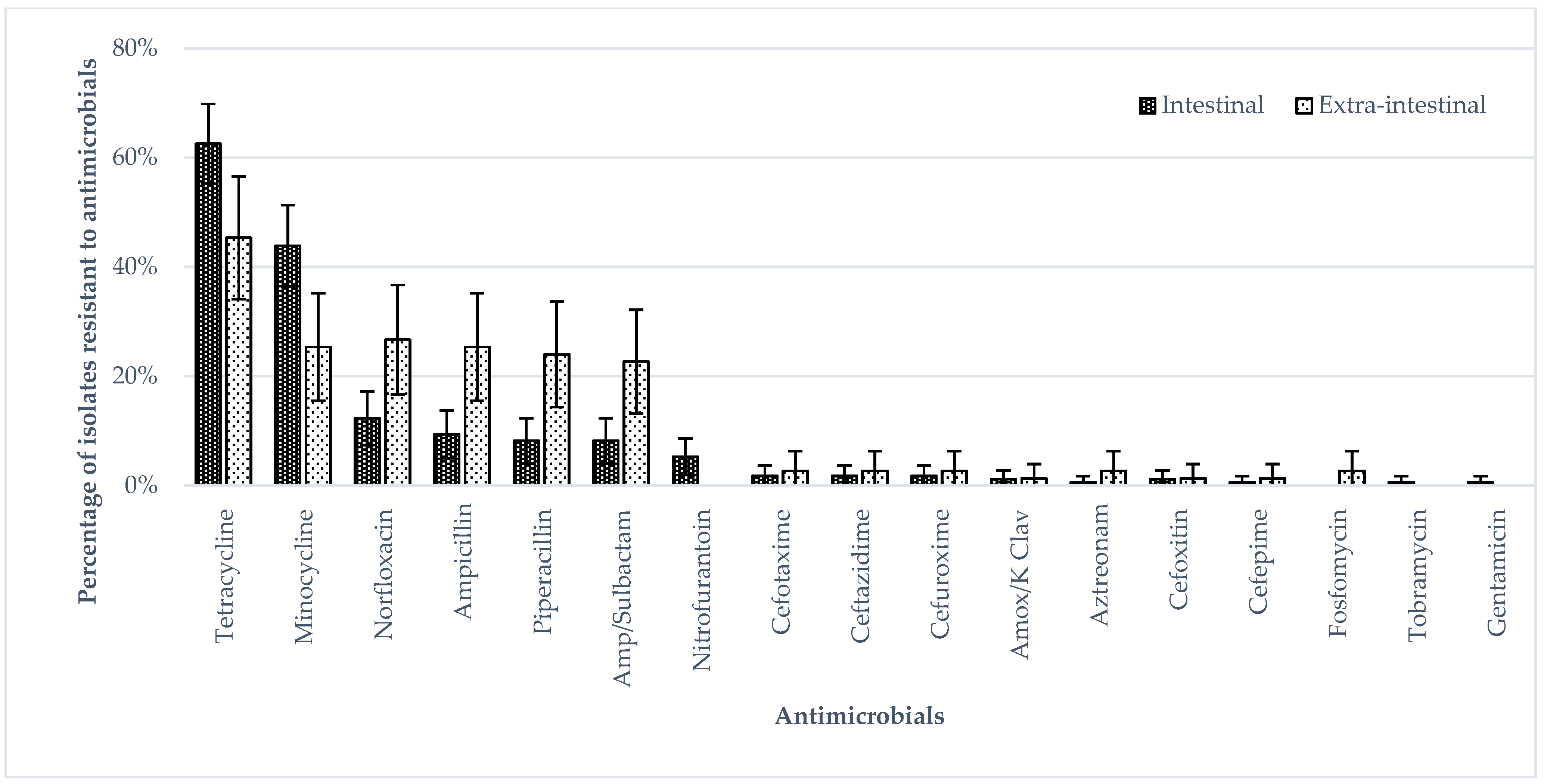 Ijerph 19 05671 g002