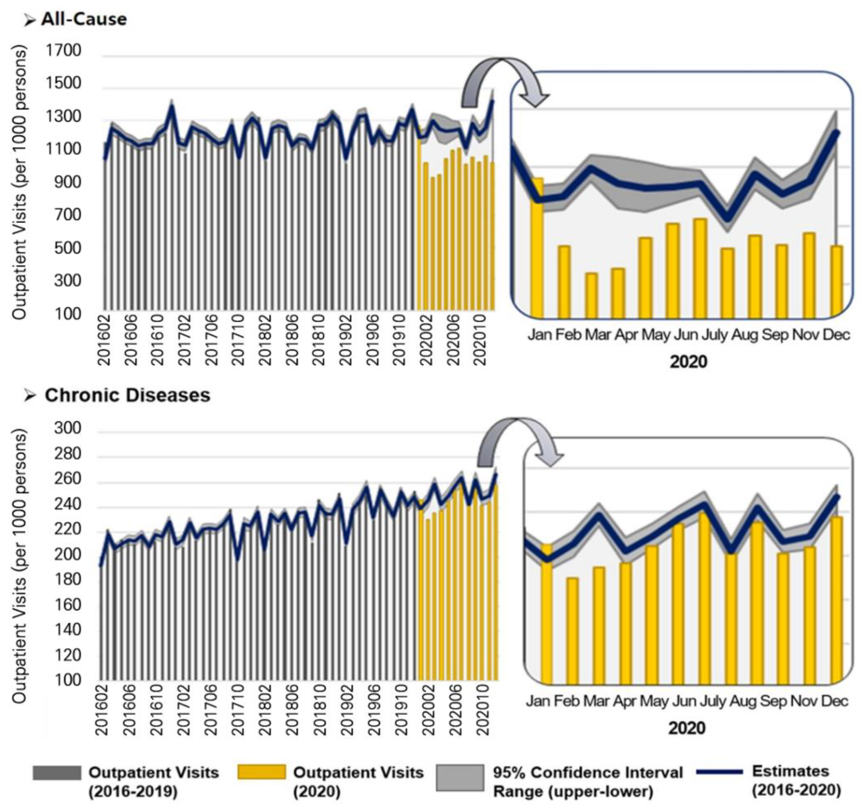 Ijerph 19 05674 g001